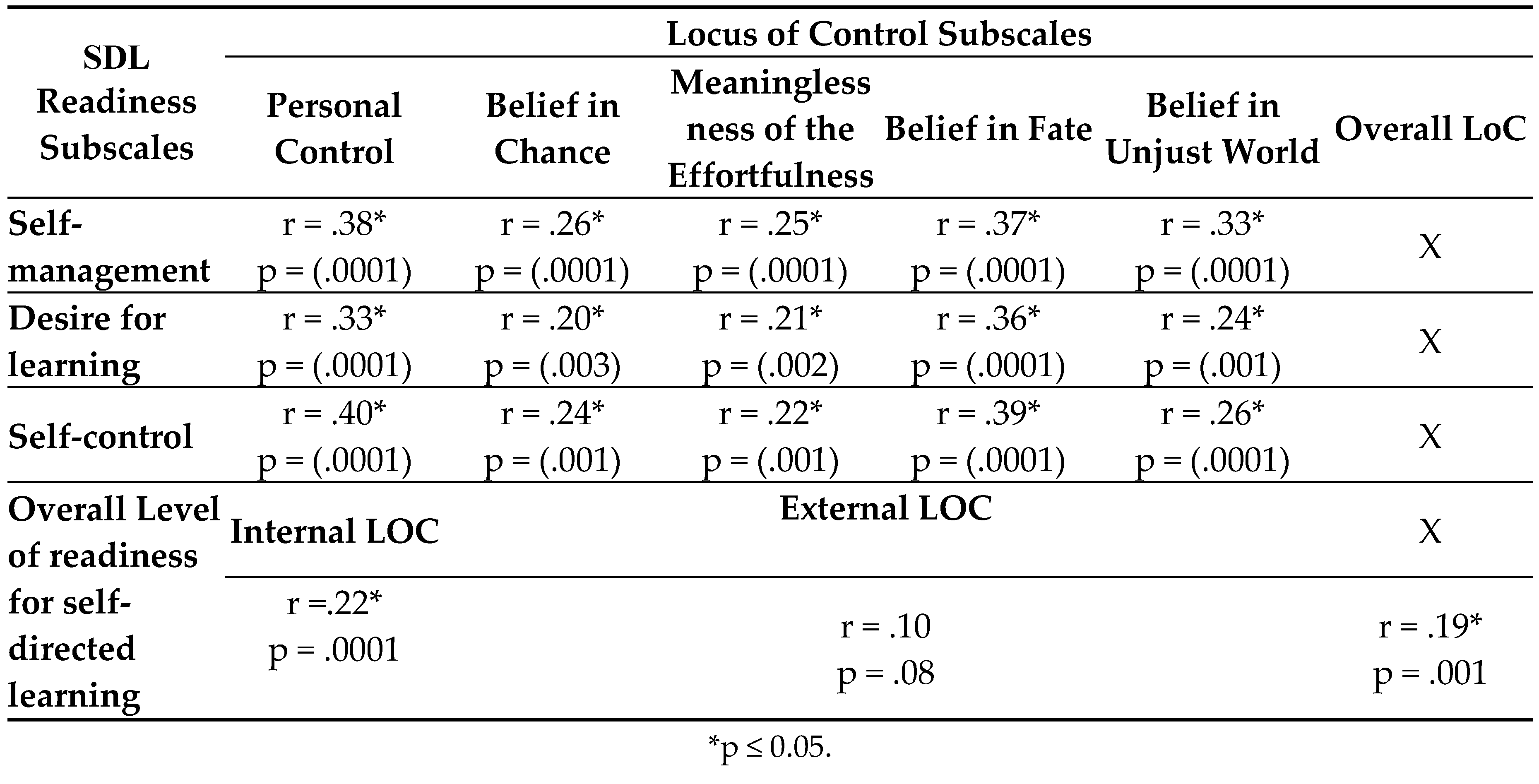 Preprints 89522 i004