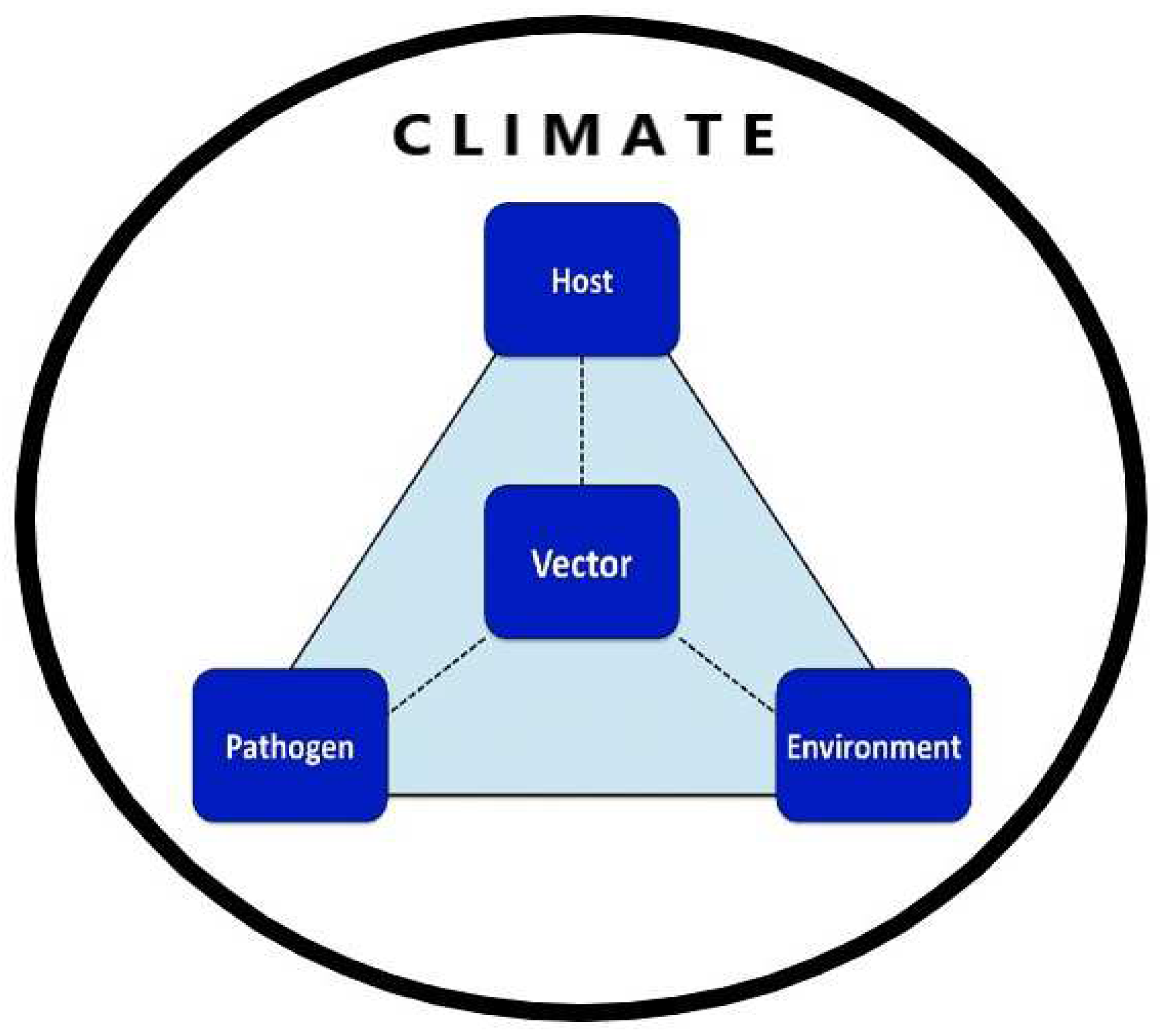 Preprints 150209 g001