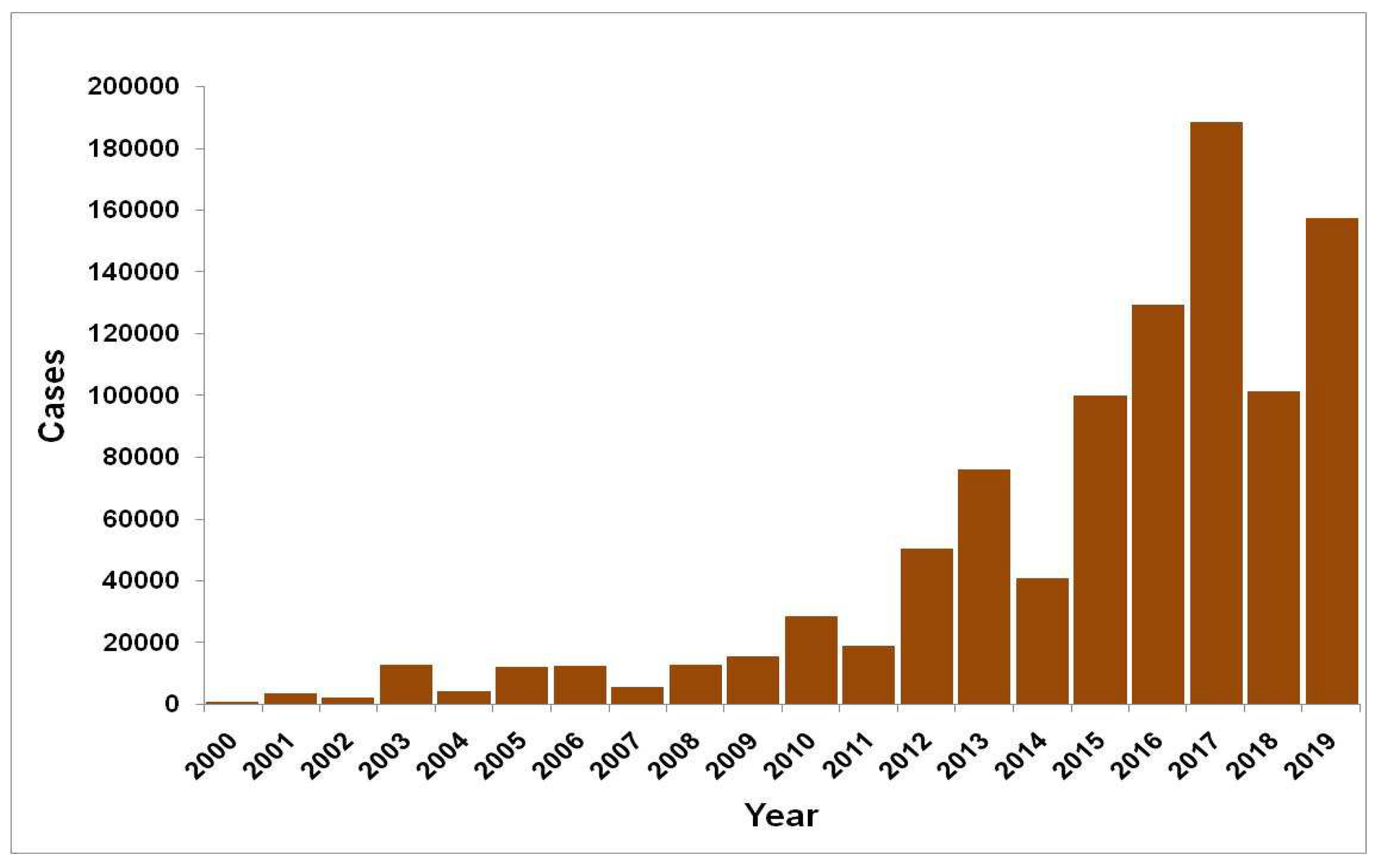 Preprints 150209 g004