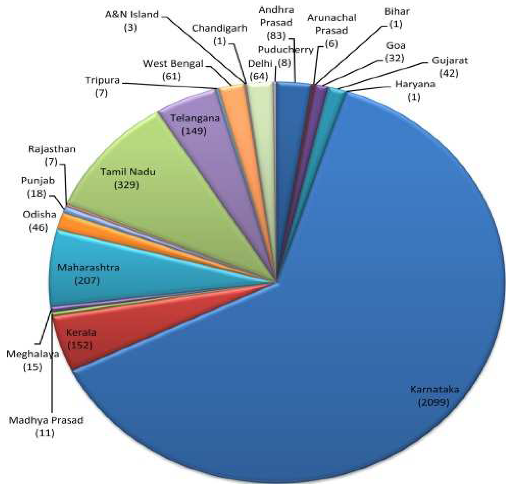 Preprints 150209 g005
