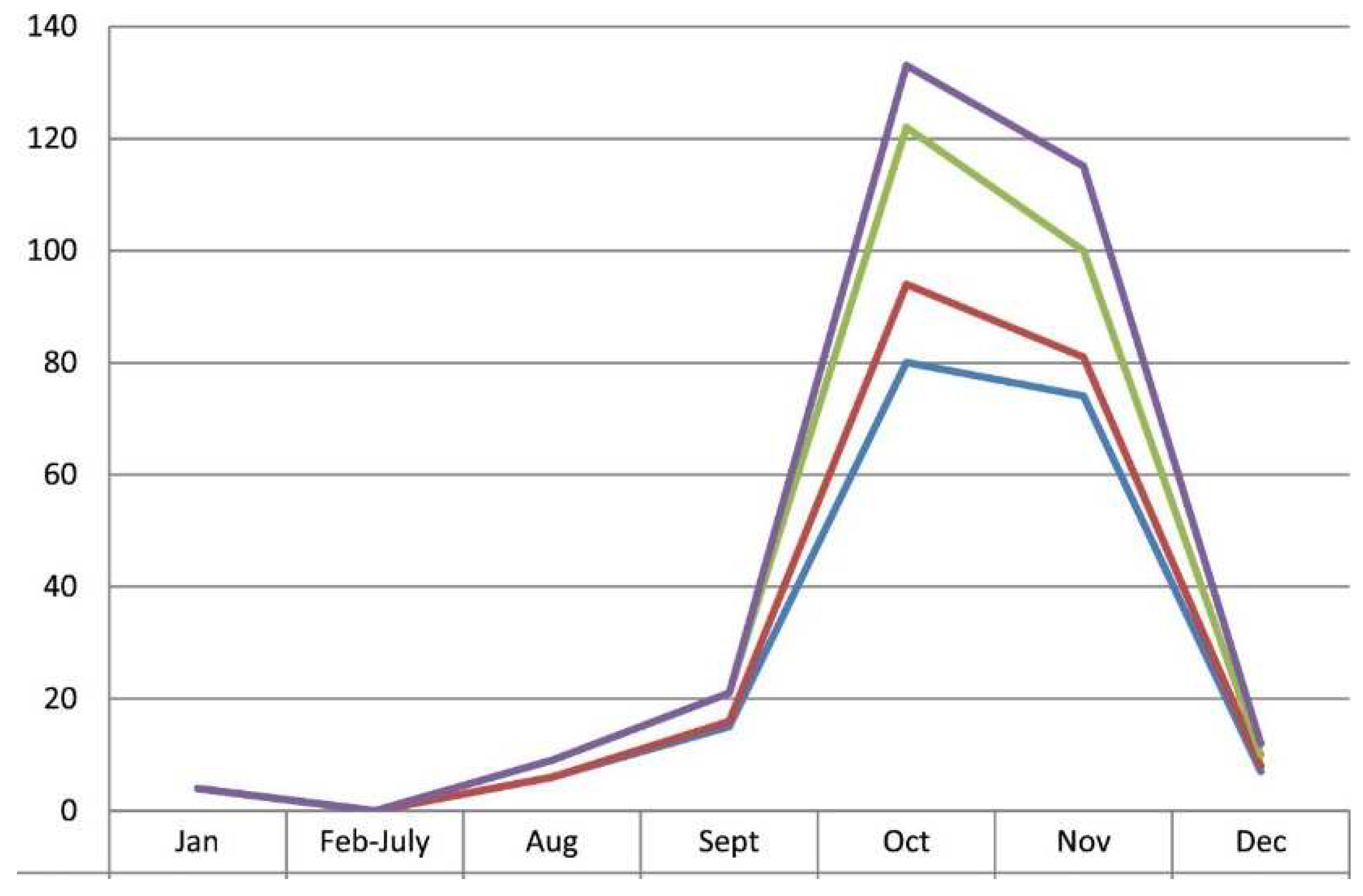 Preprints 150209 g006