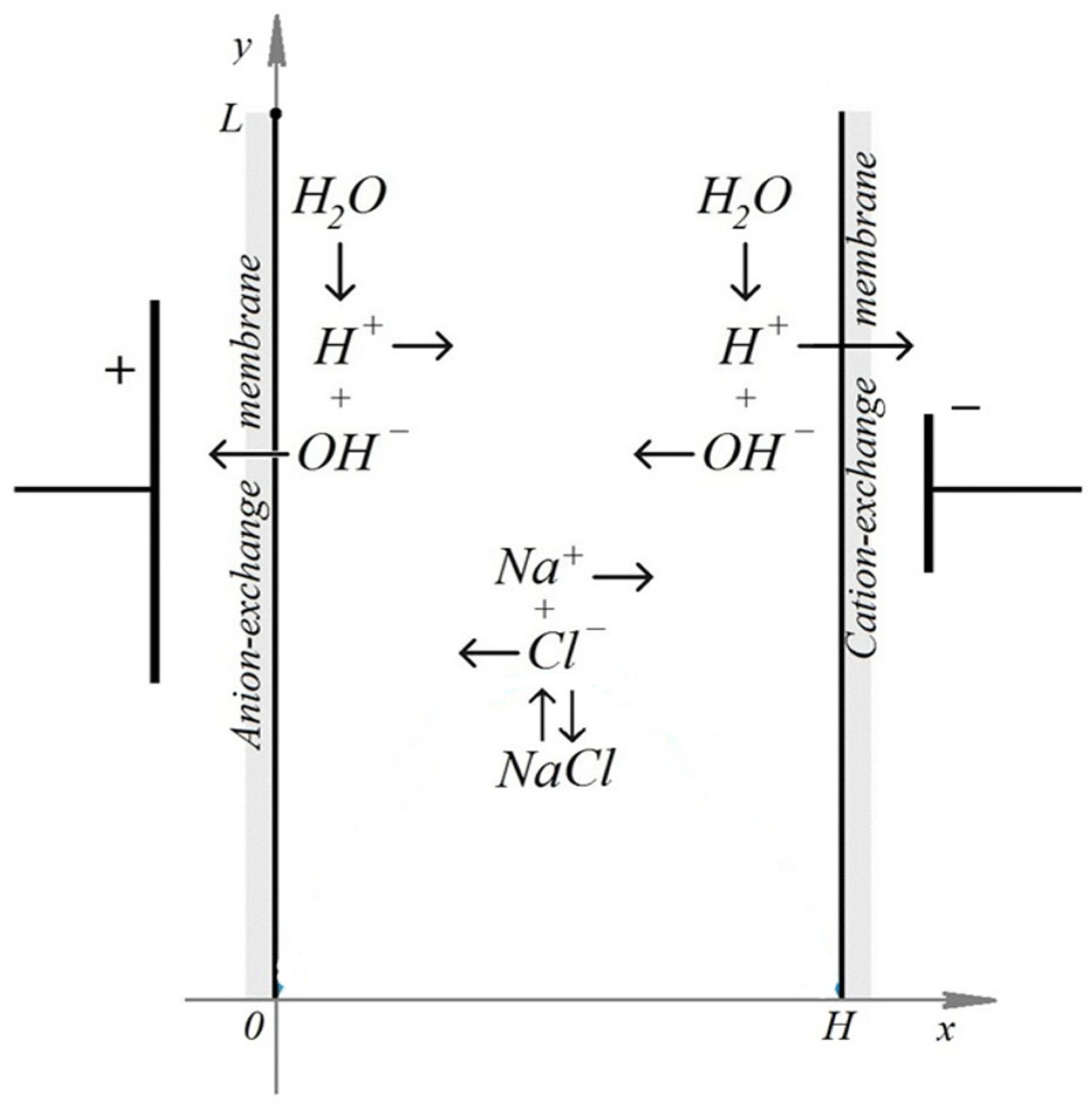 Preprints 179571 g001