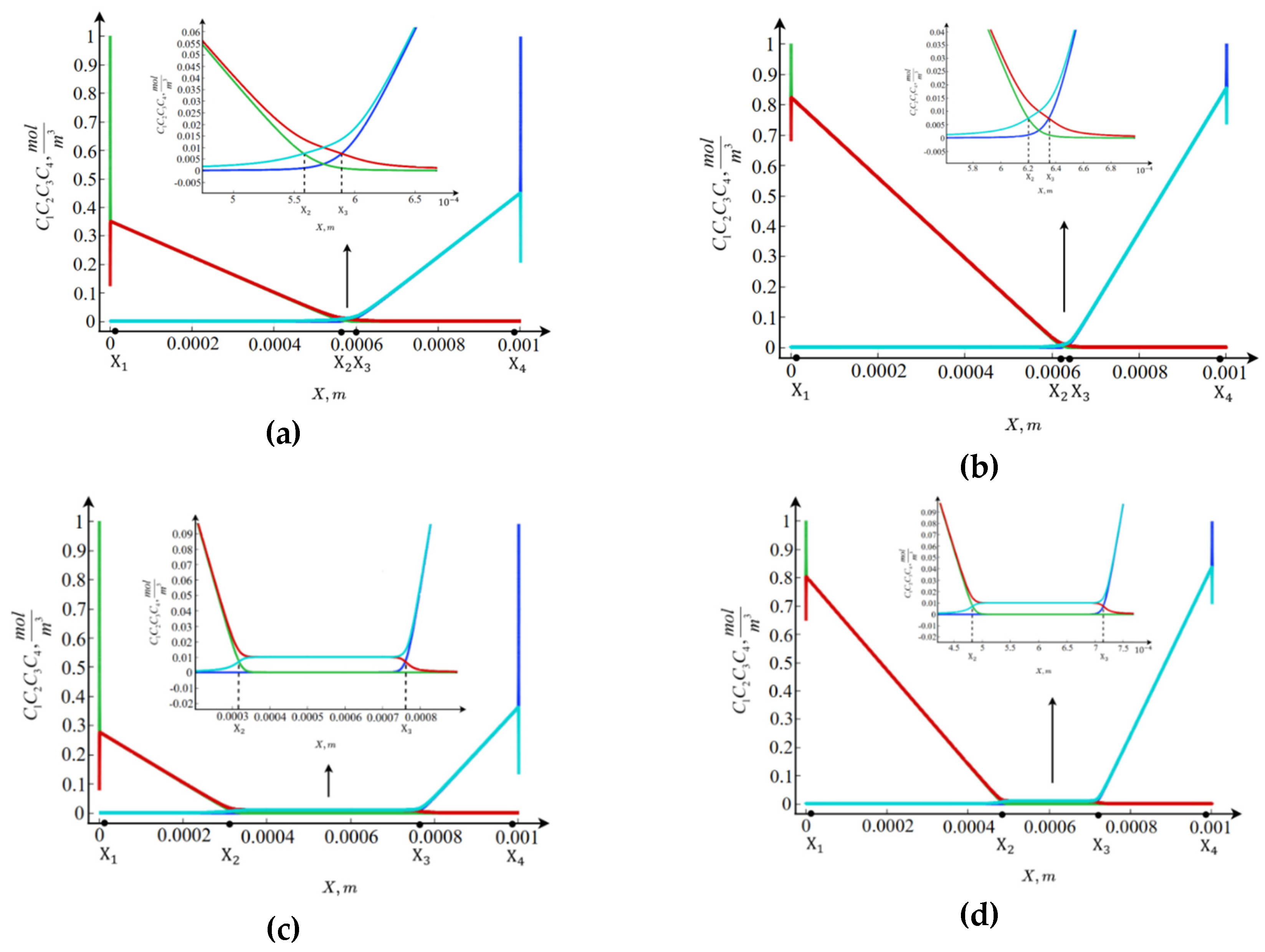 Preprints 179571 g002