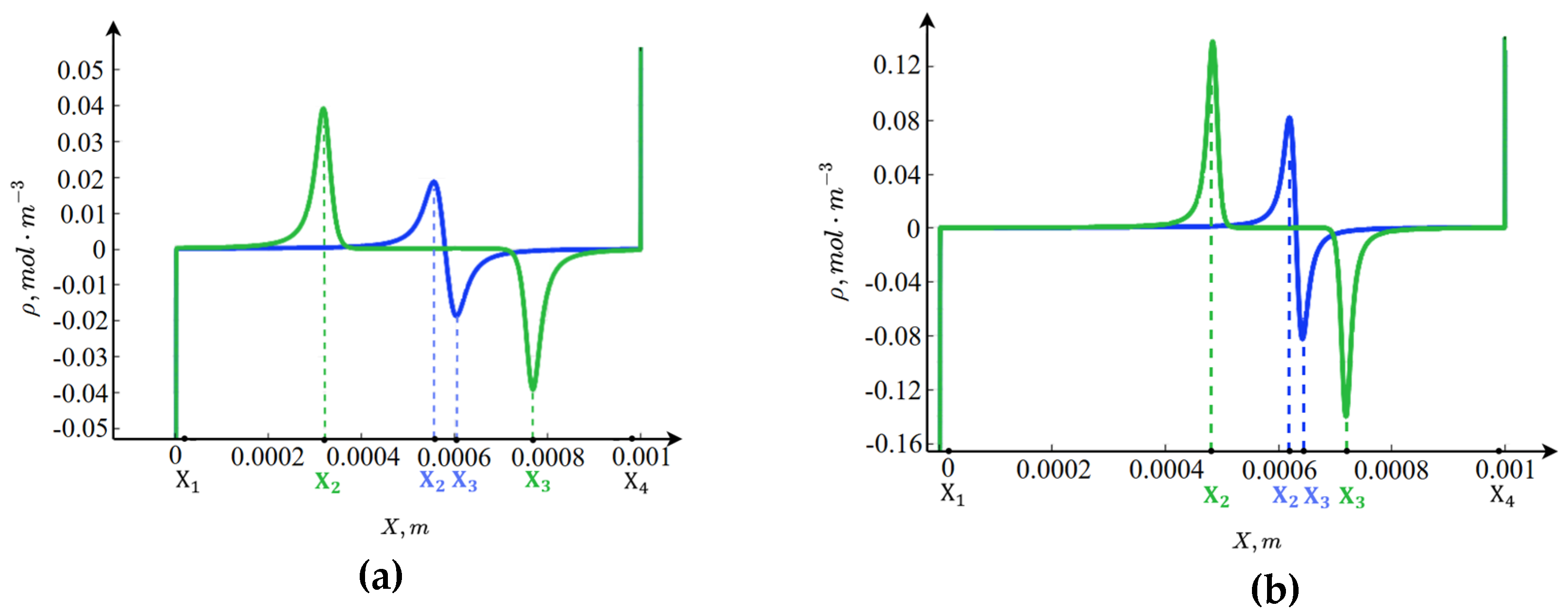 Preprints 179571 g003