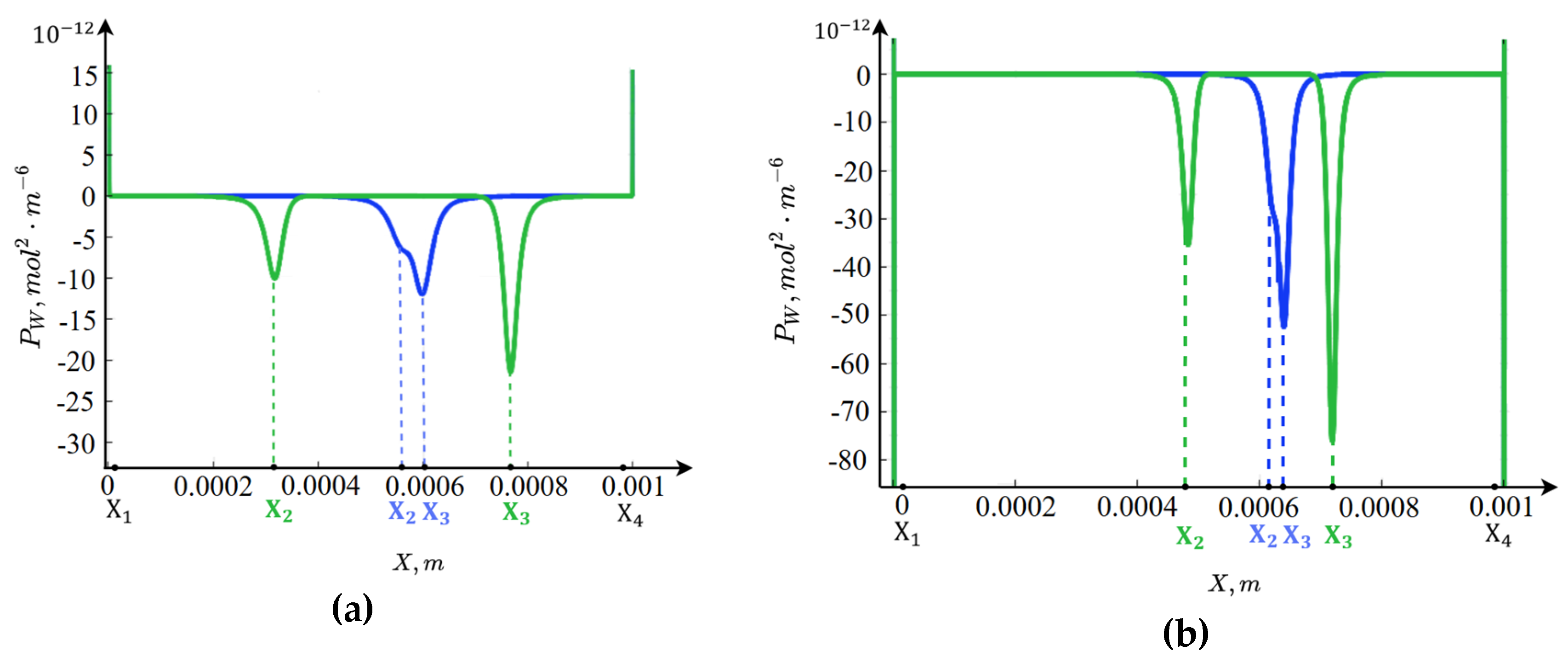 Preprints 179571 g004