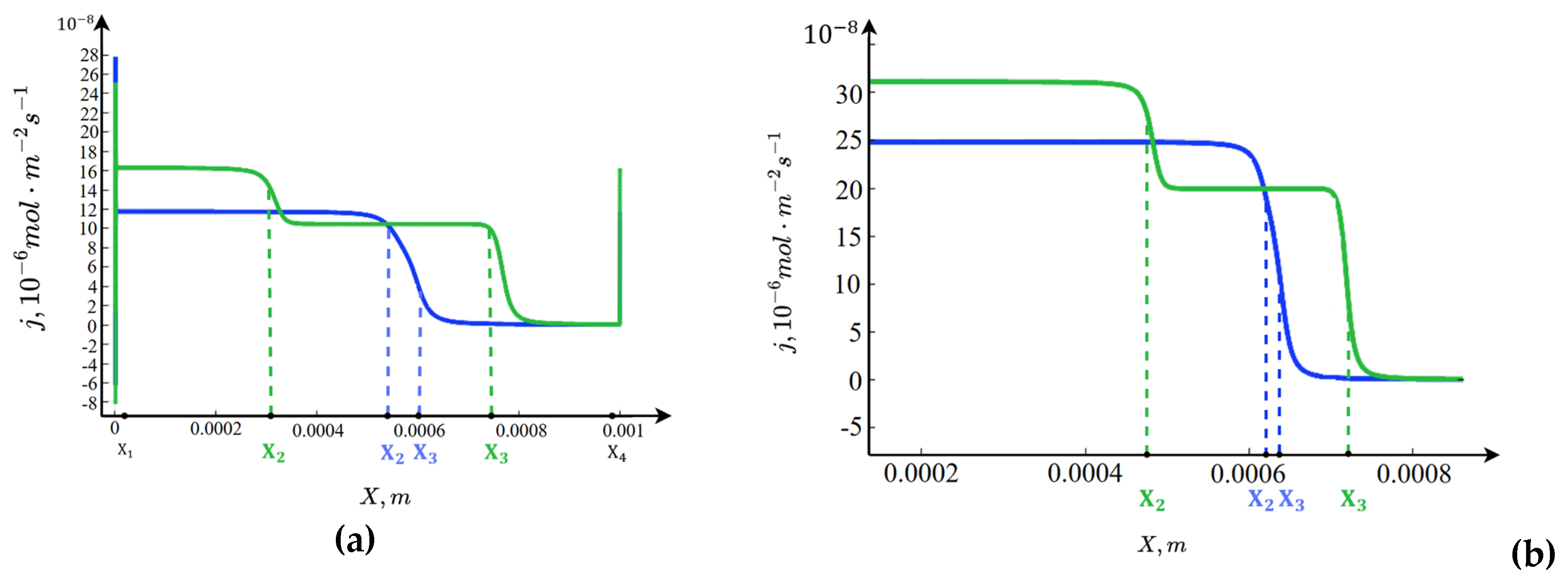 Preprints 179571 g005