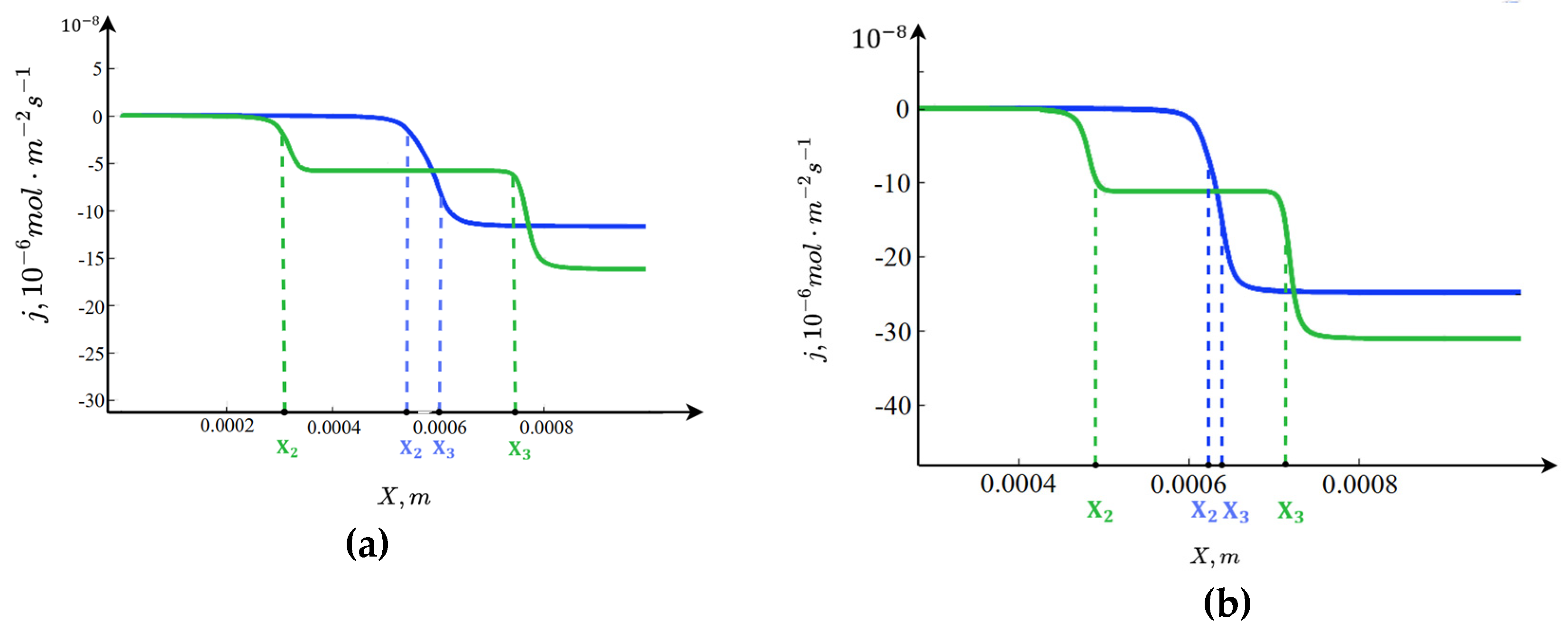 Preprints 179571 g006