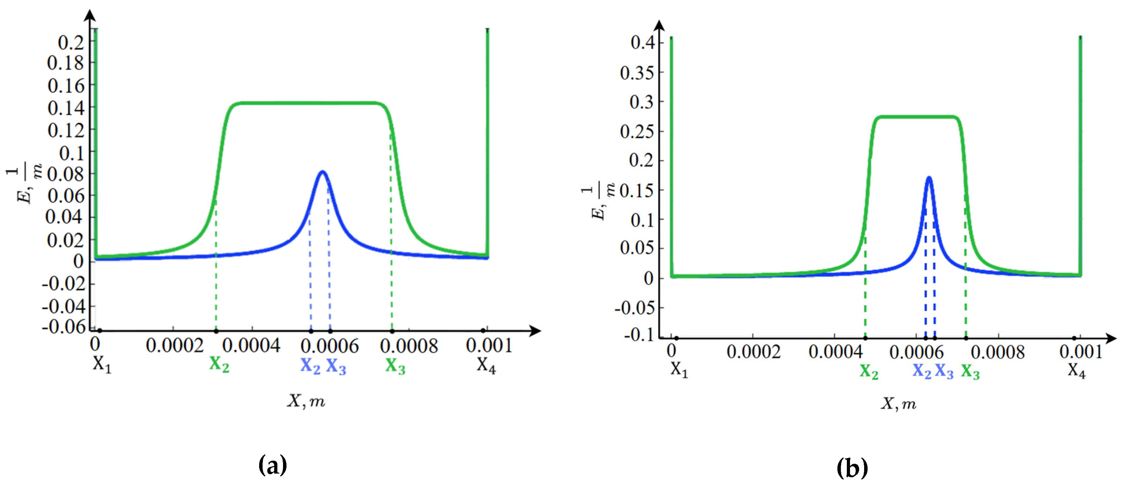 Preprints 179571 g007