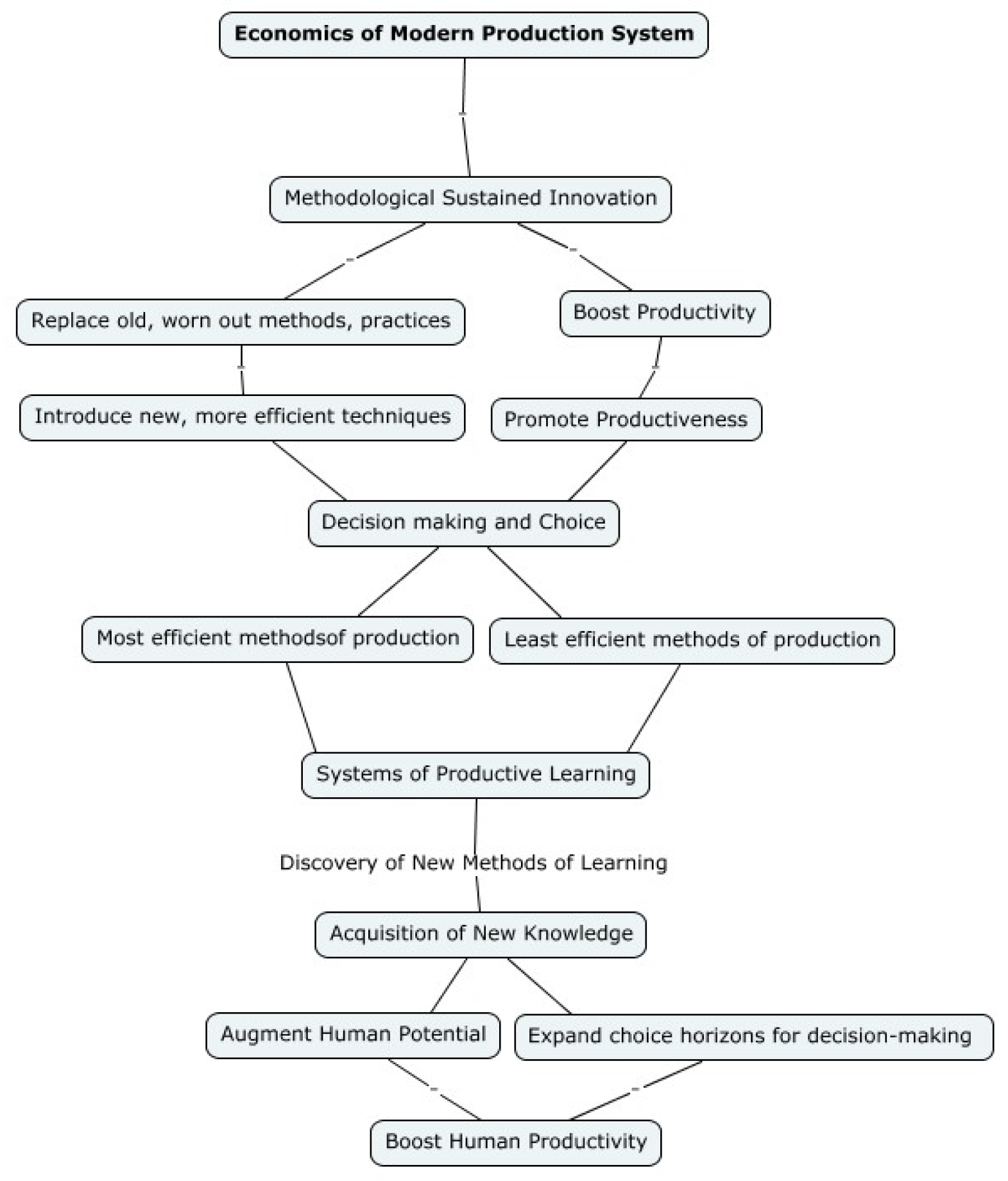 Preprints 176592 g002