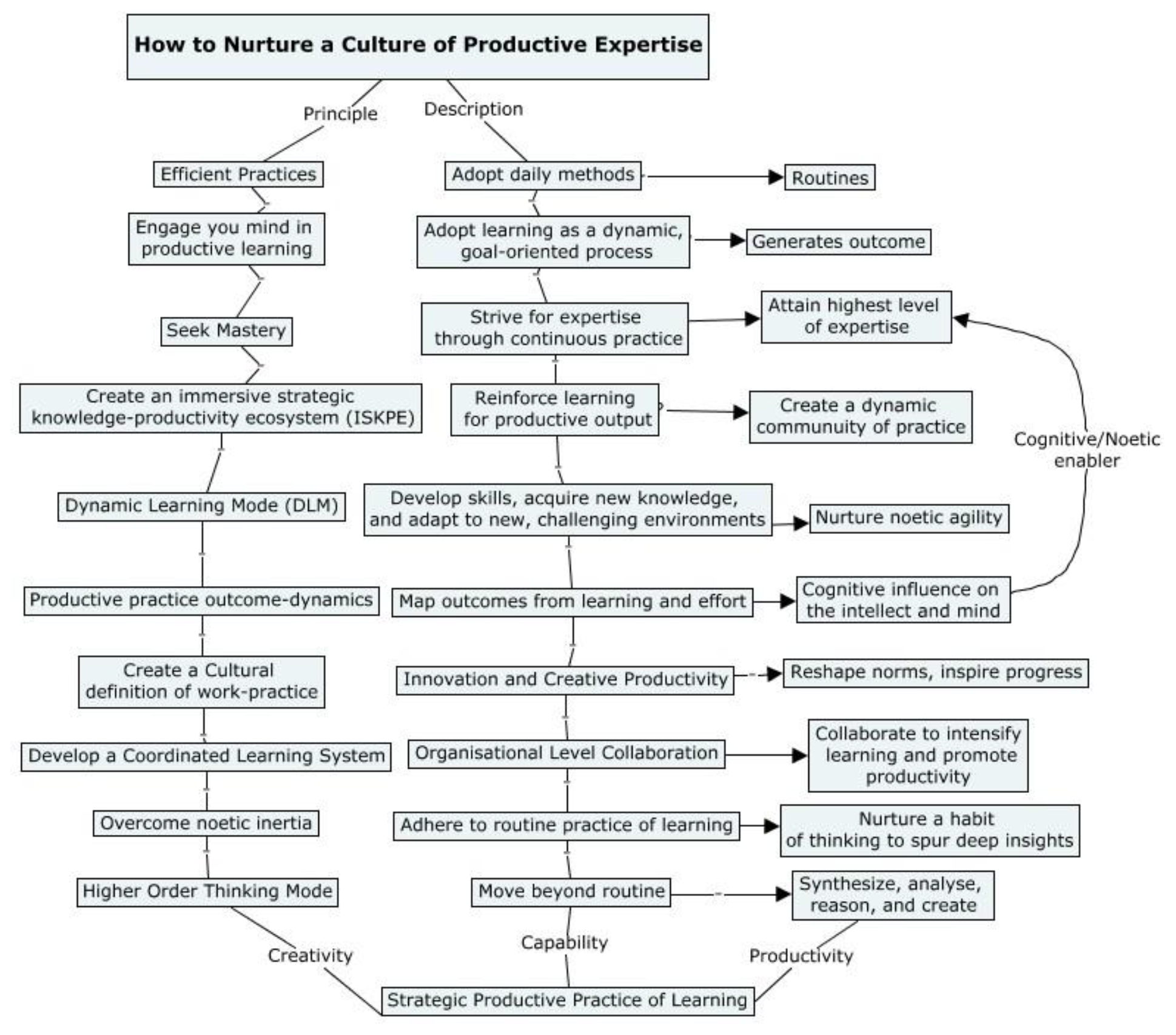 Preprints 176592 g003