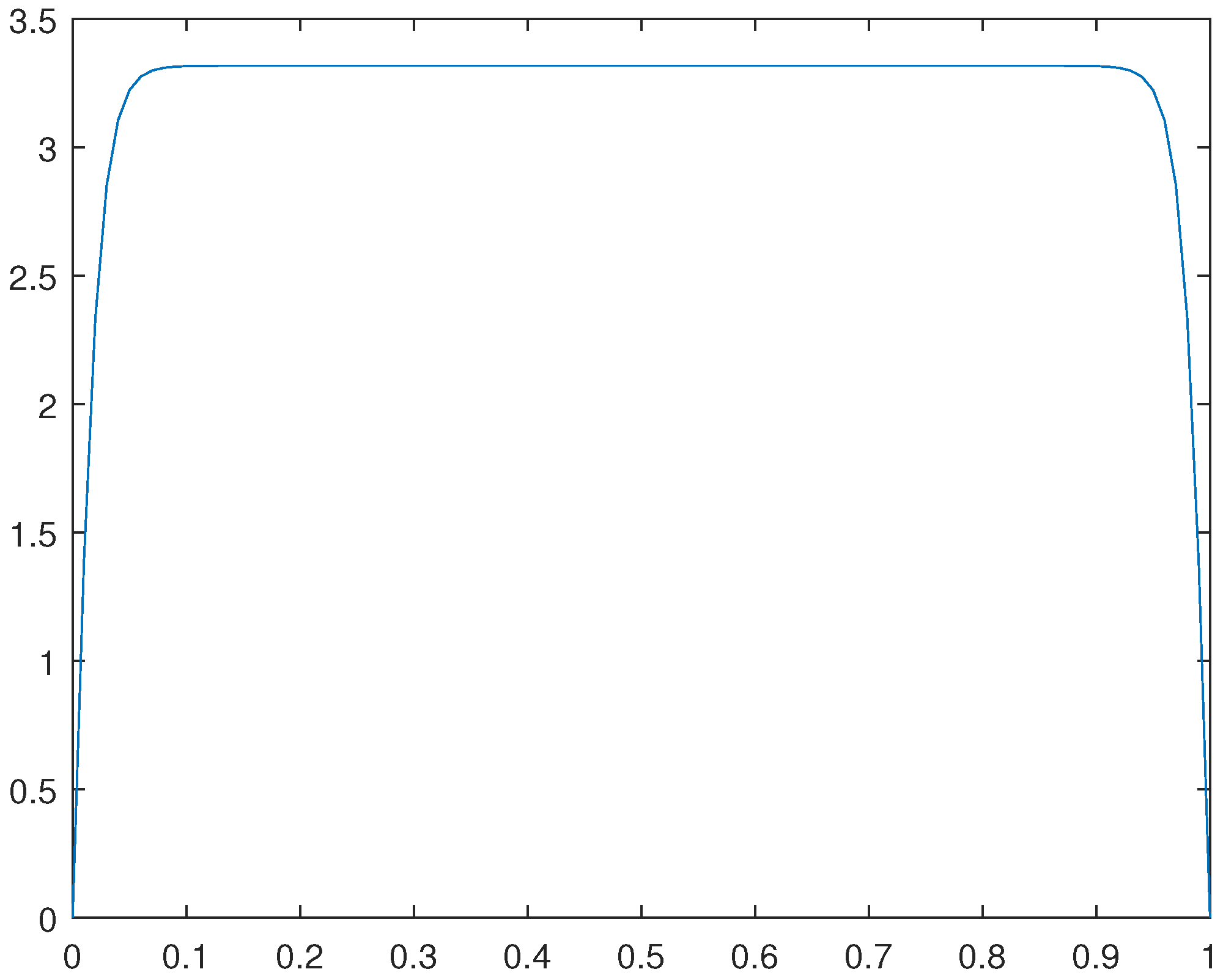 Preprints 107963 g008