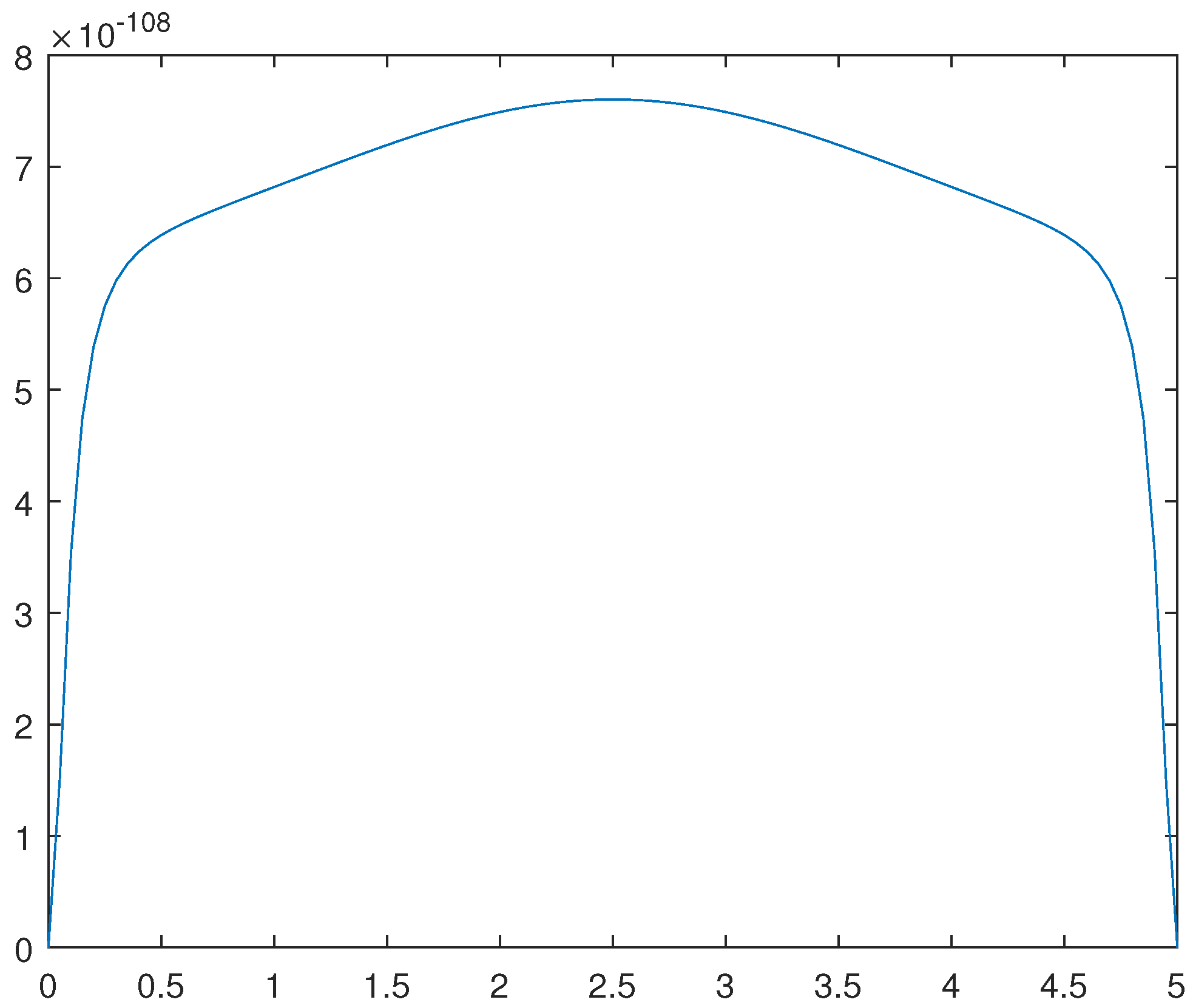 Preprints 107963 g012