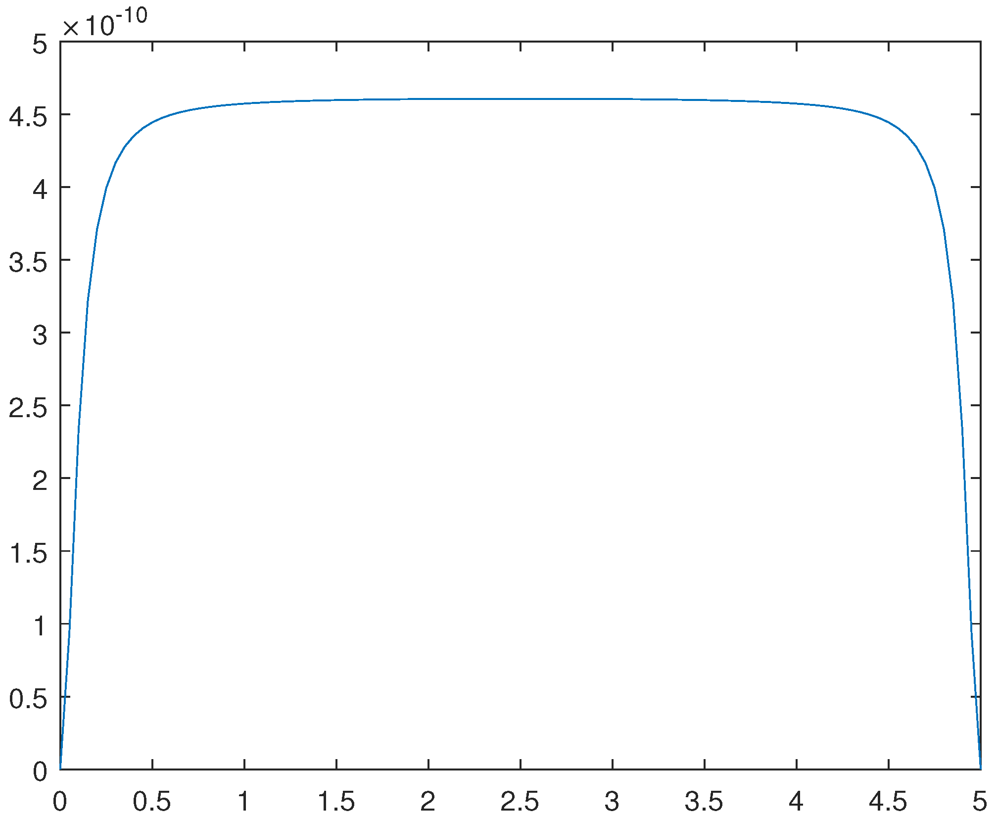 Preprints 107963 g013