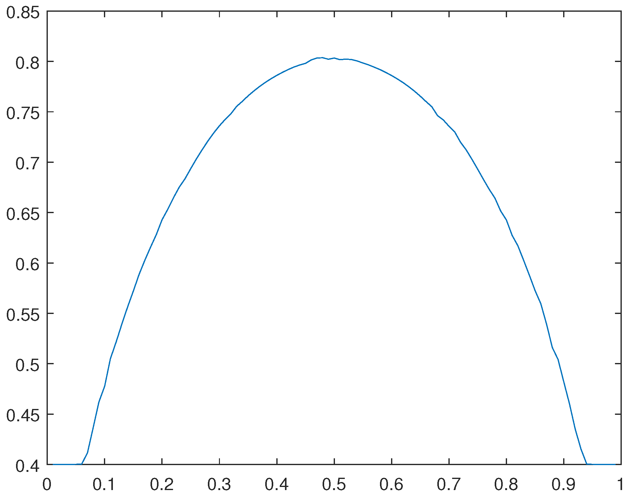 Preprints 107963 g021