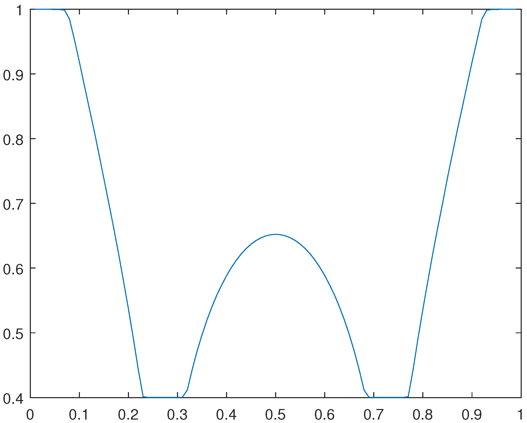 Preprints 107963 g023