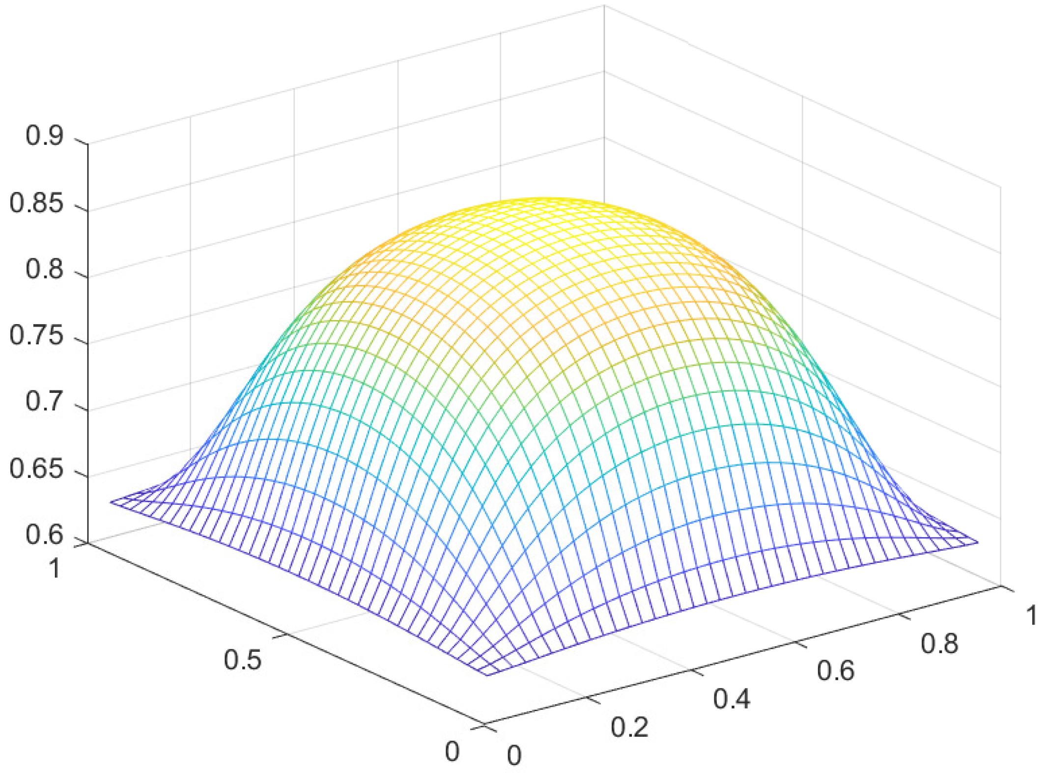 Preprints 107963 g025