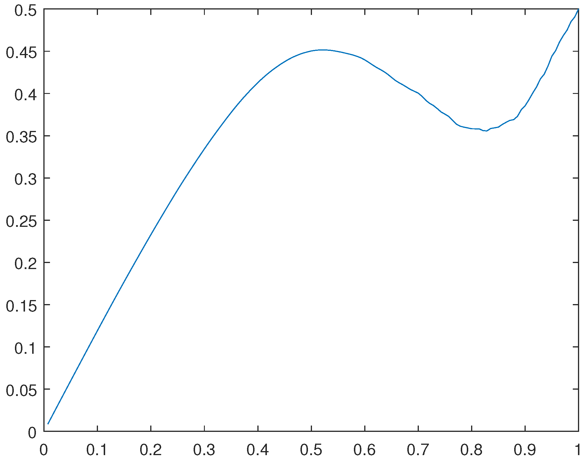 Preprints 107963 g029
