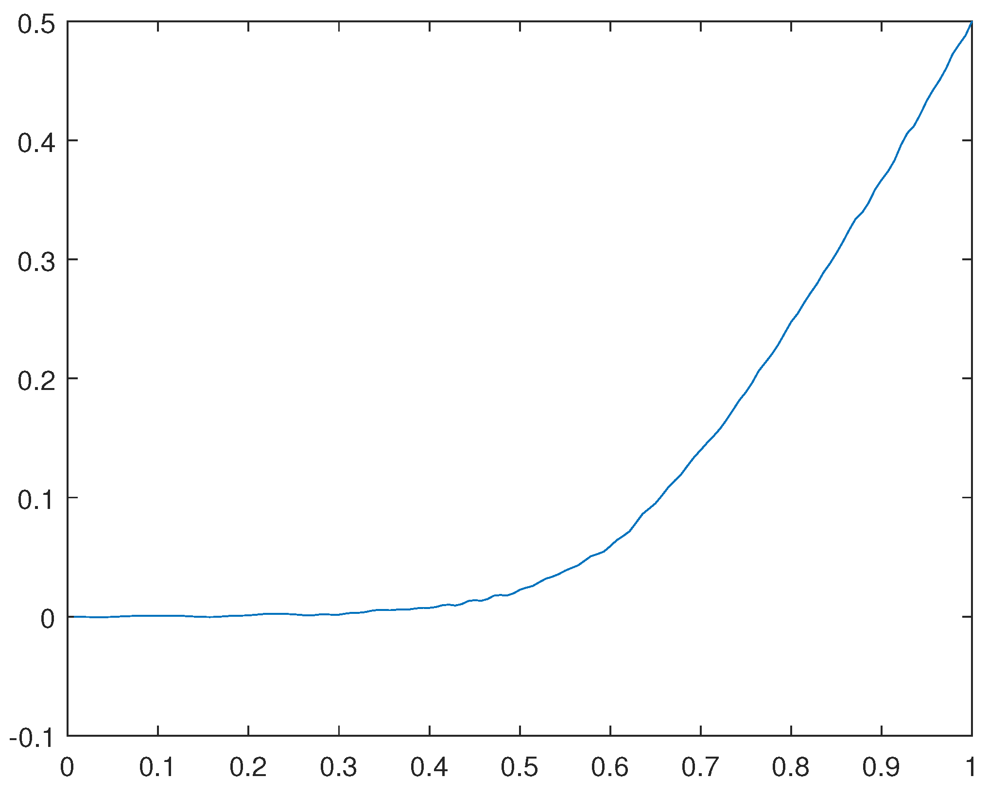 Preprints 107963 g031
