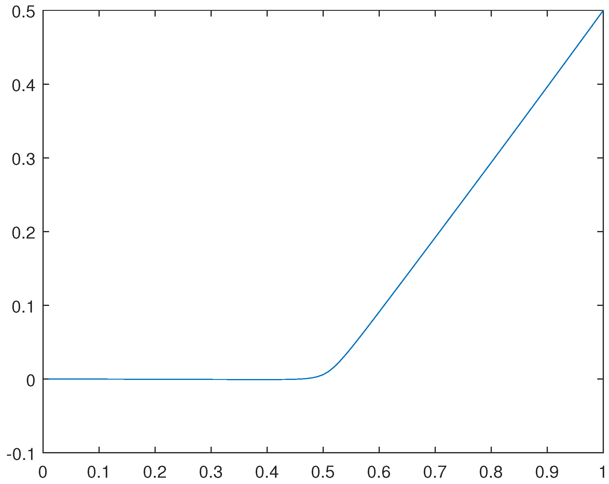 Preprints 107963 g035