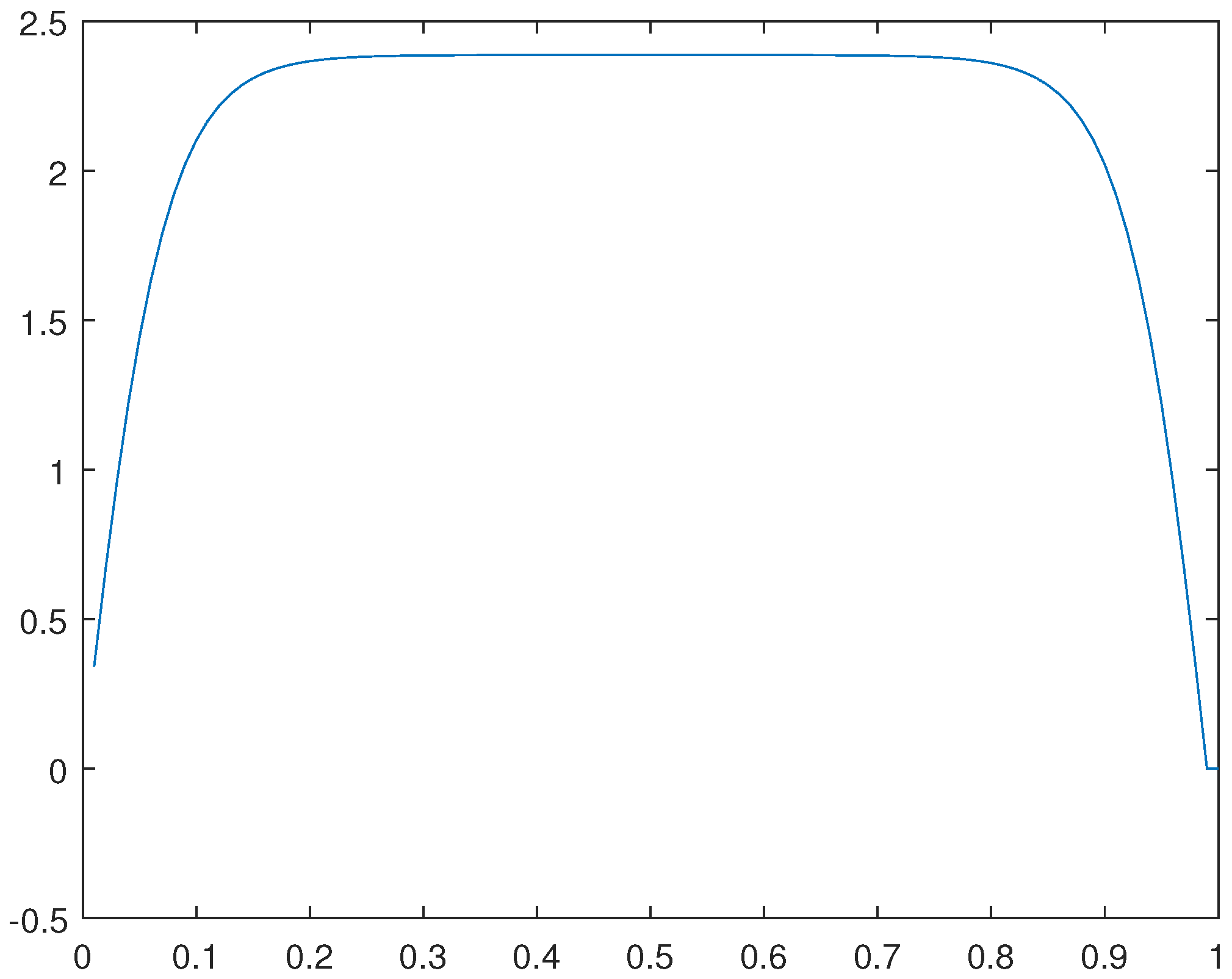 Preprints 107963 g036