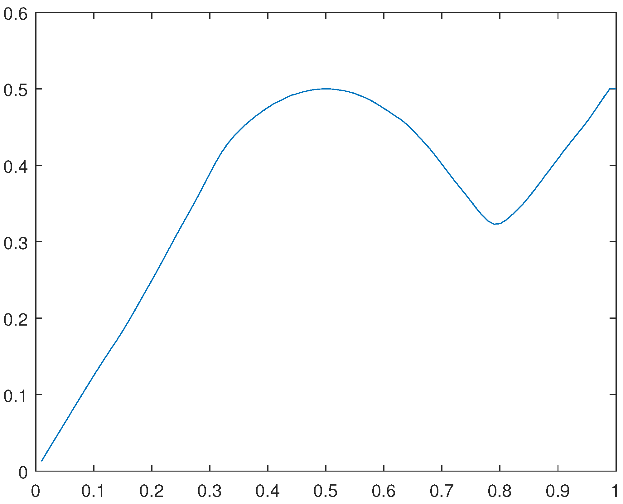 Preprints 107963 g037