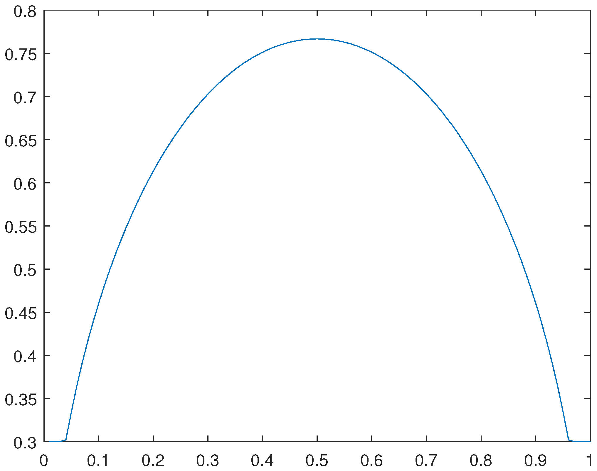 Preprints 107963 g039