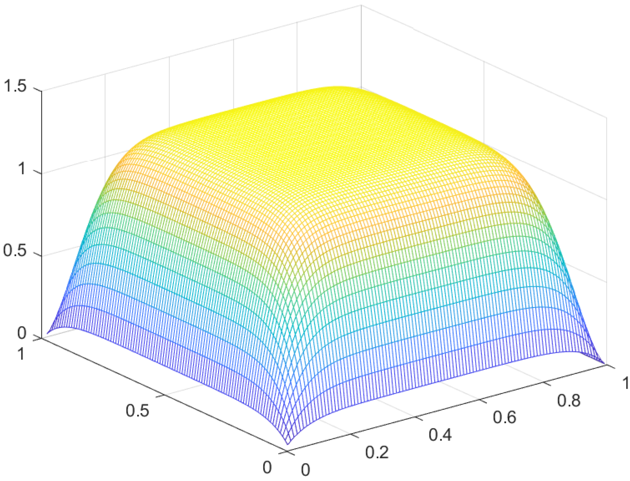 Preprints 107963 g042