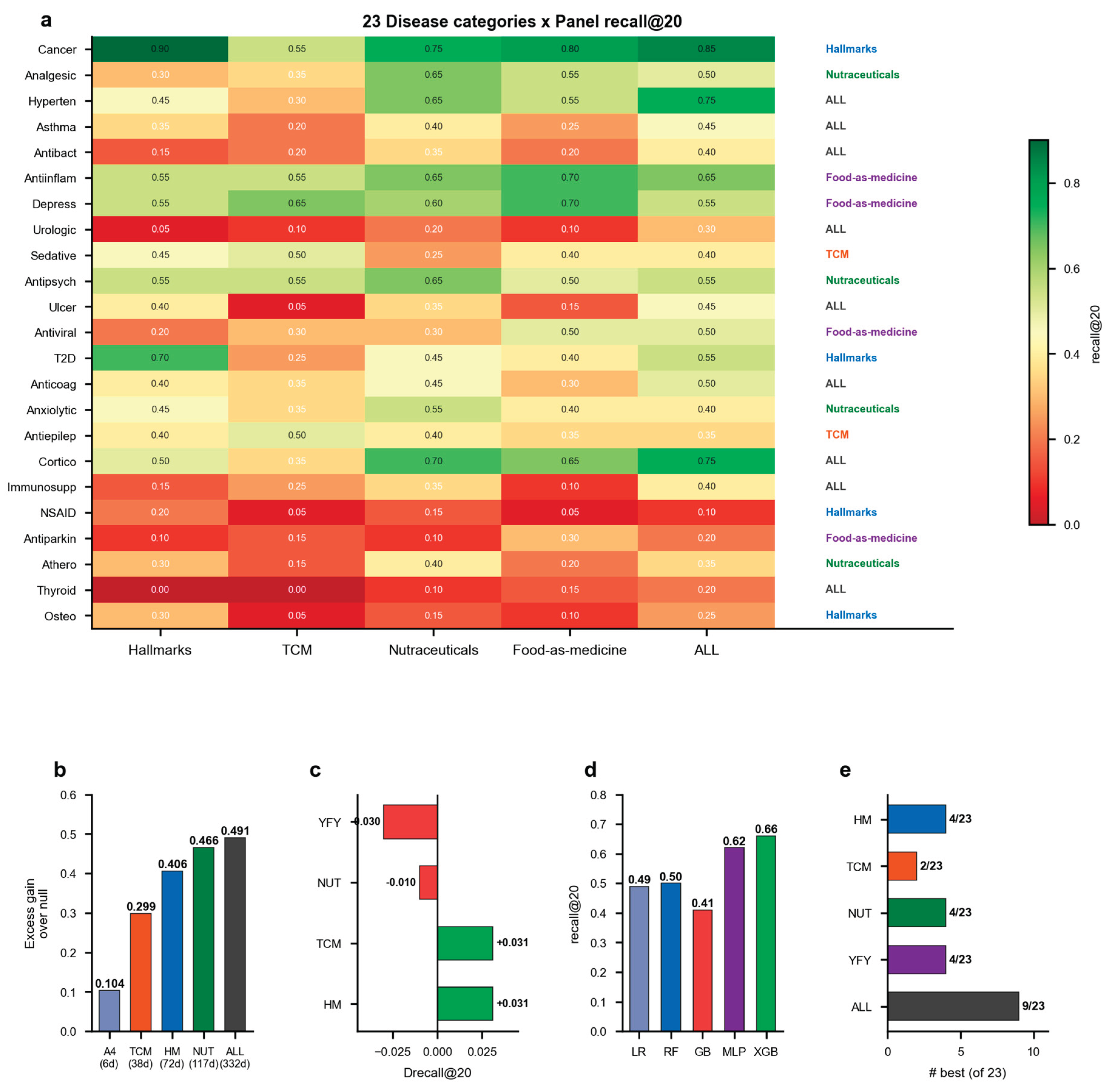 Preprints 228110 g002 Preprints 228110 g002