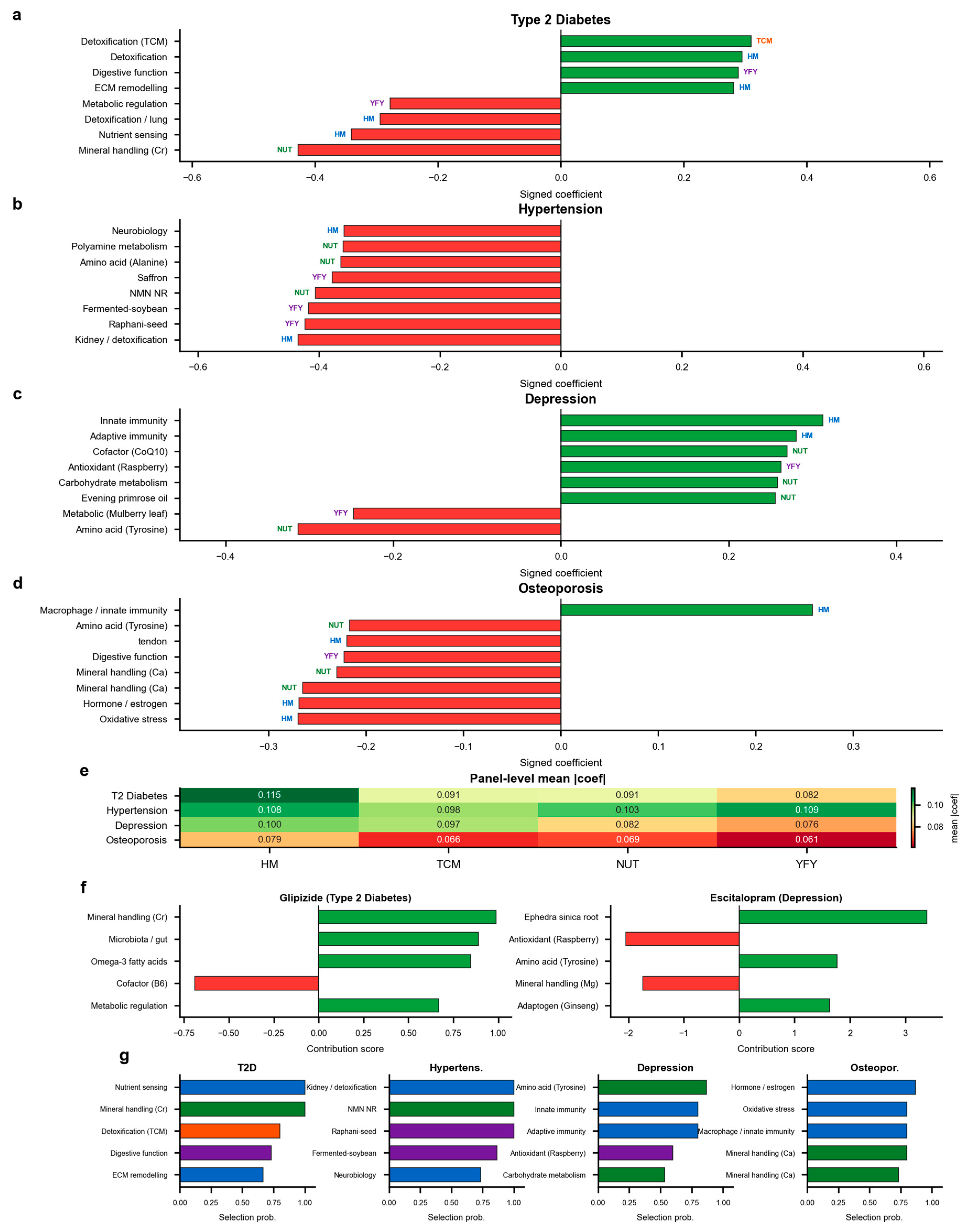 Preprints 228110 g003 Preprints 228110 g003