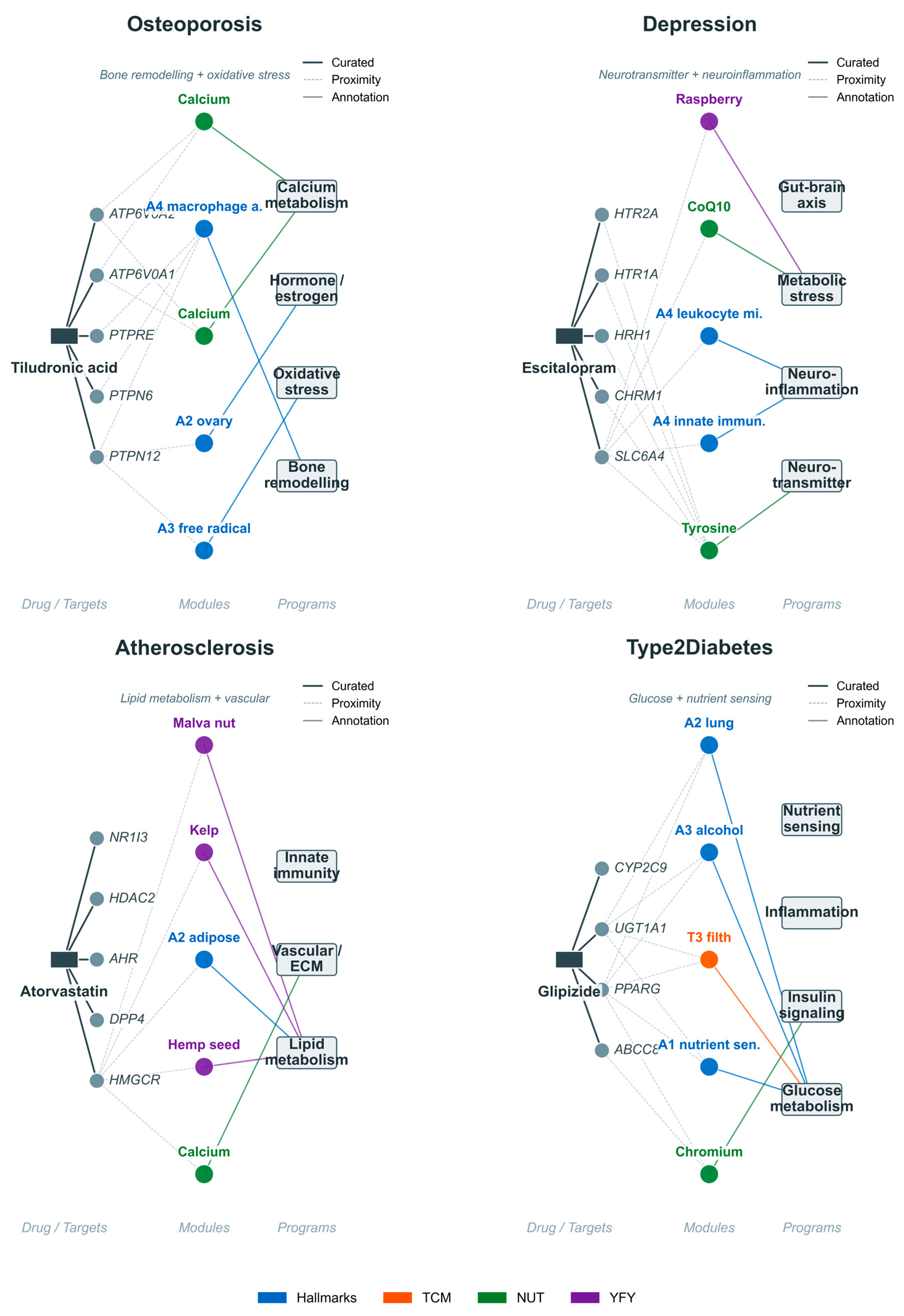 Preprints 228110 g004 Preprints 228110 g004