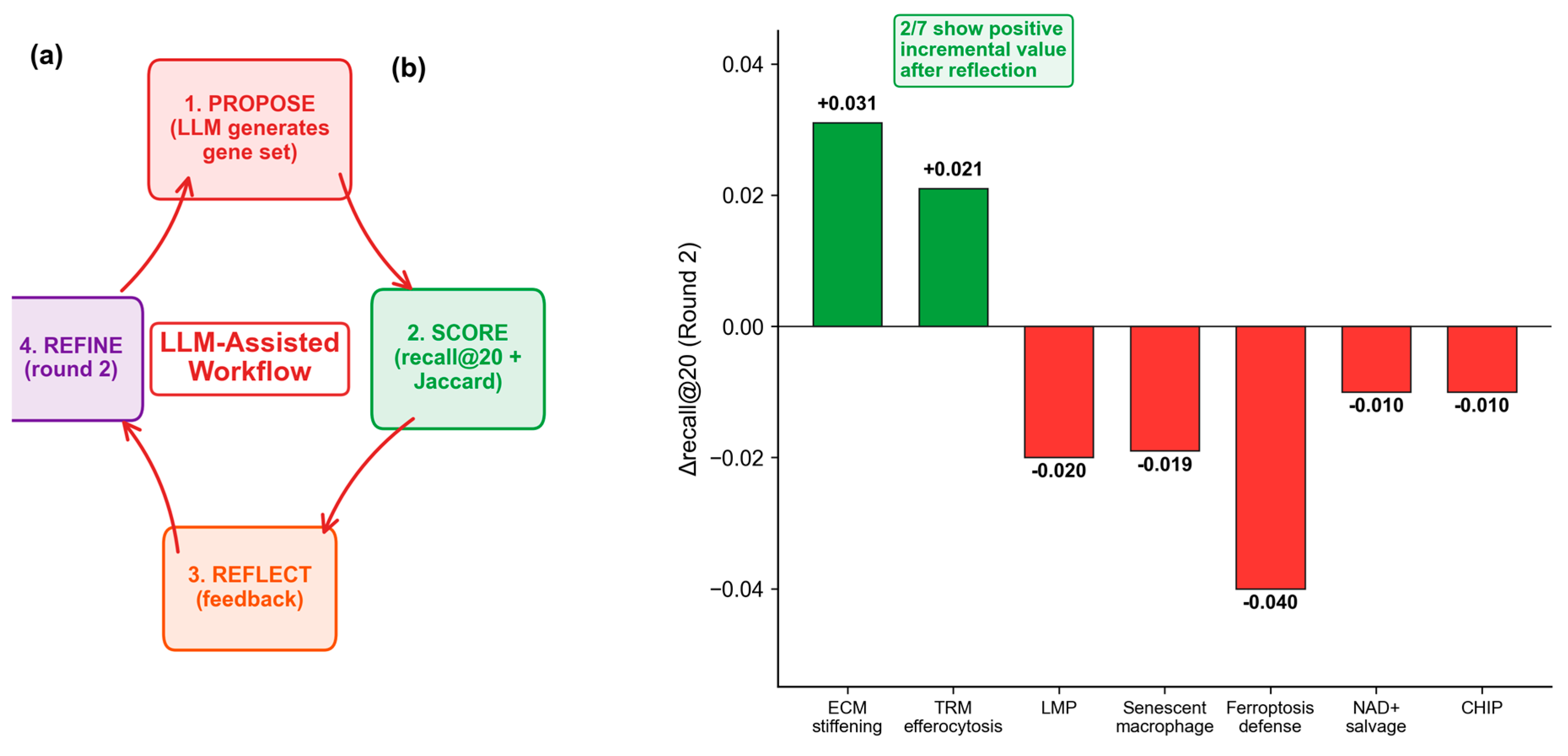 Preprints 228110 g005 Preprints 228110 g005