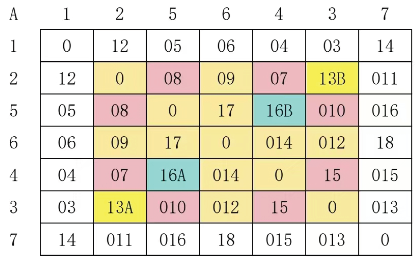 Graph Latin Polynomial-Time Algorithms for 0-1 Matrix Isomorphism, Graph ...
