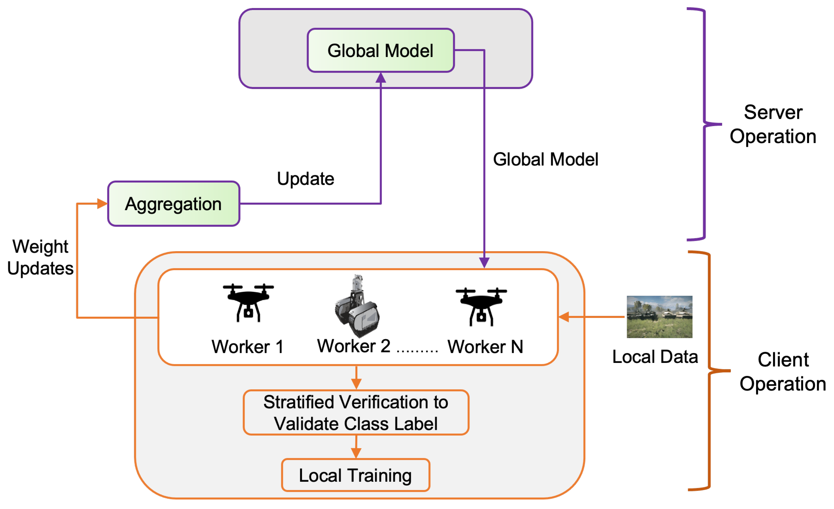 Preprints 168478 g001
