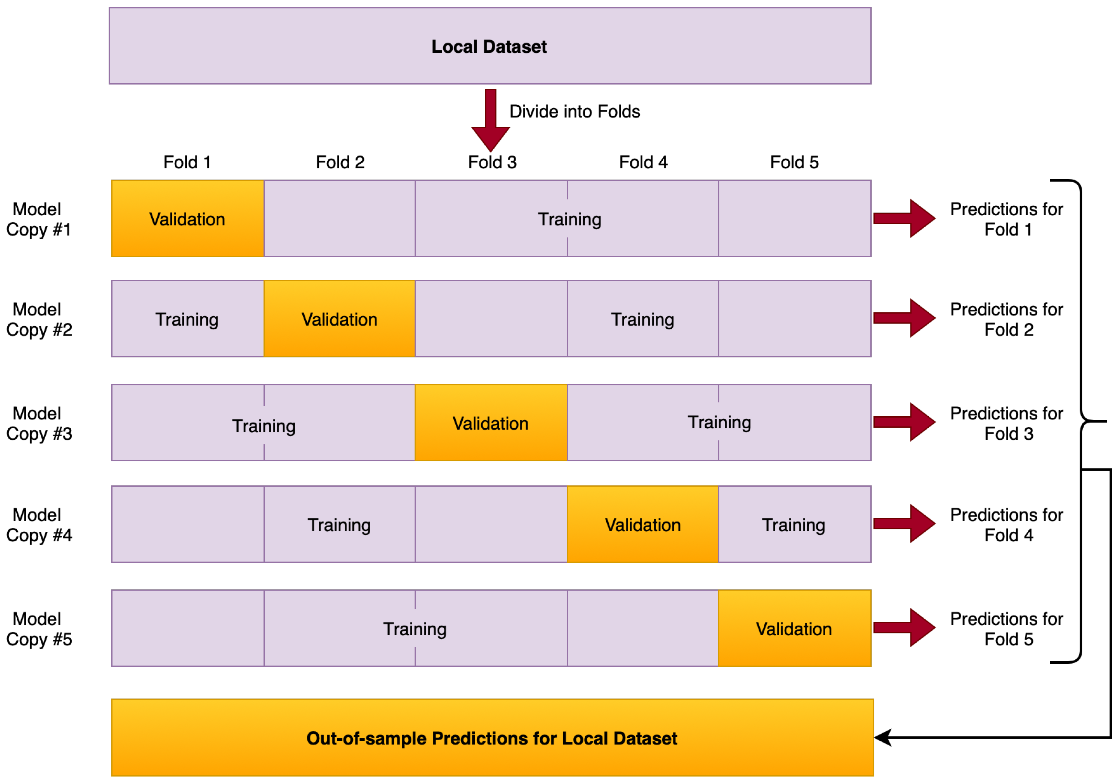 Preprints 168478 g002