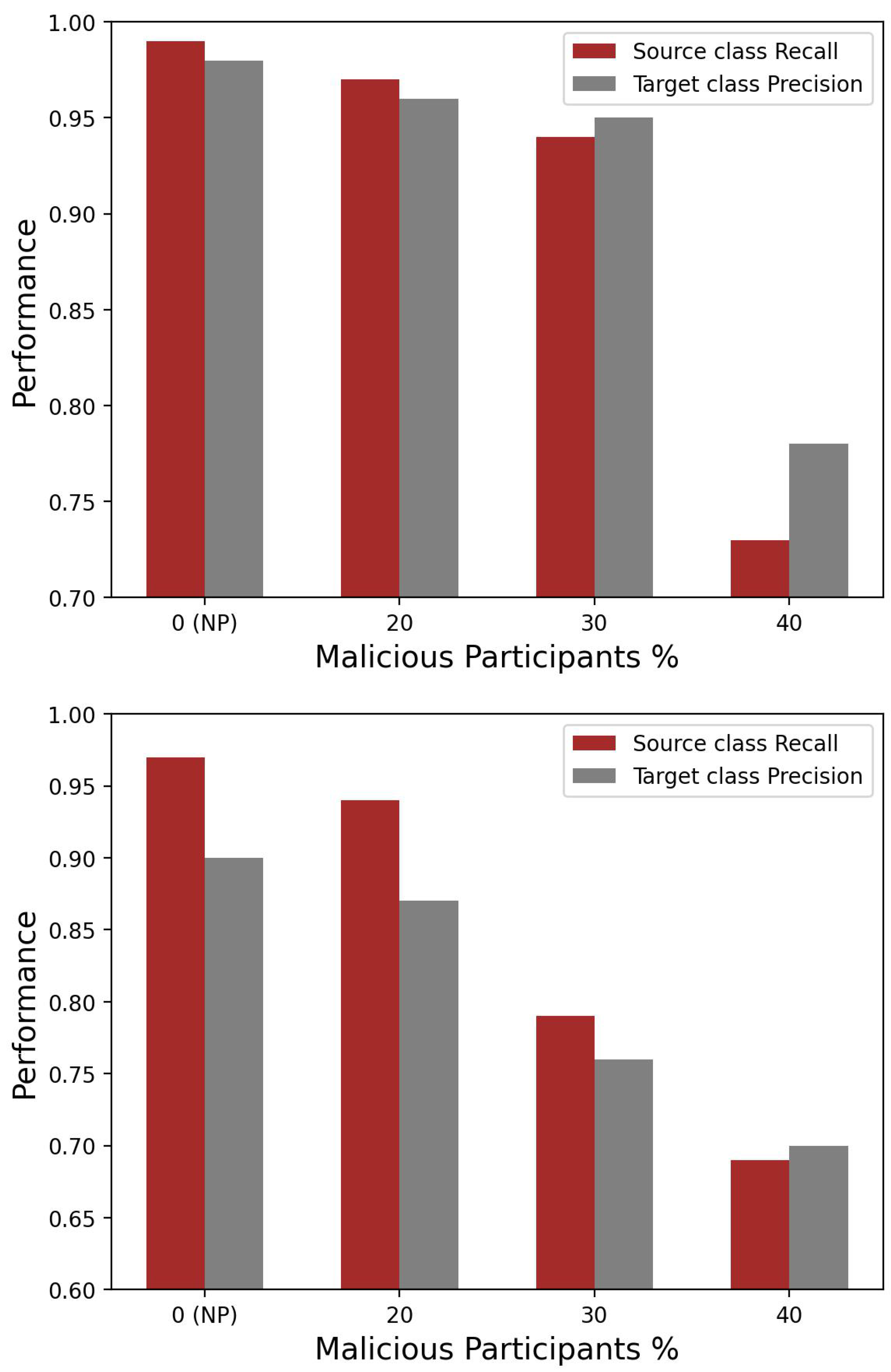 Preprints 168478 g003