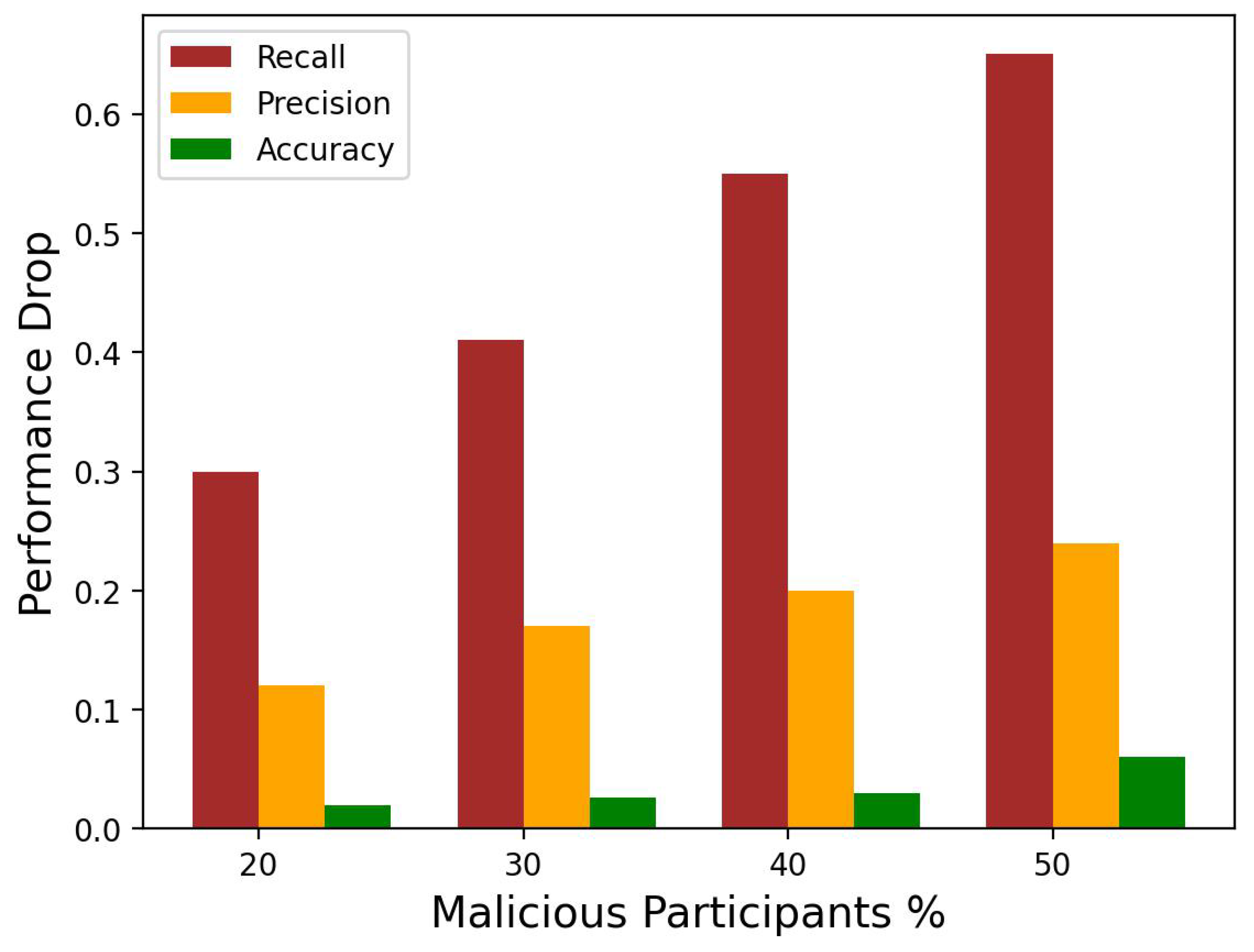 Preprints 168478 g004
