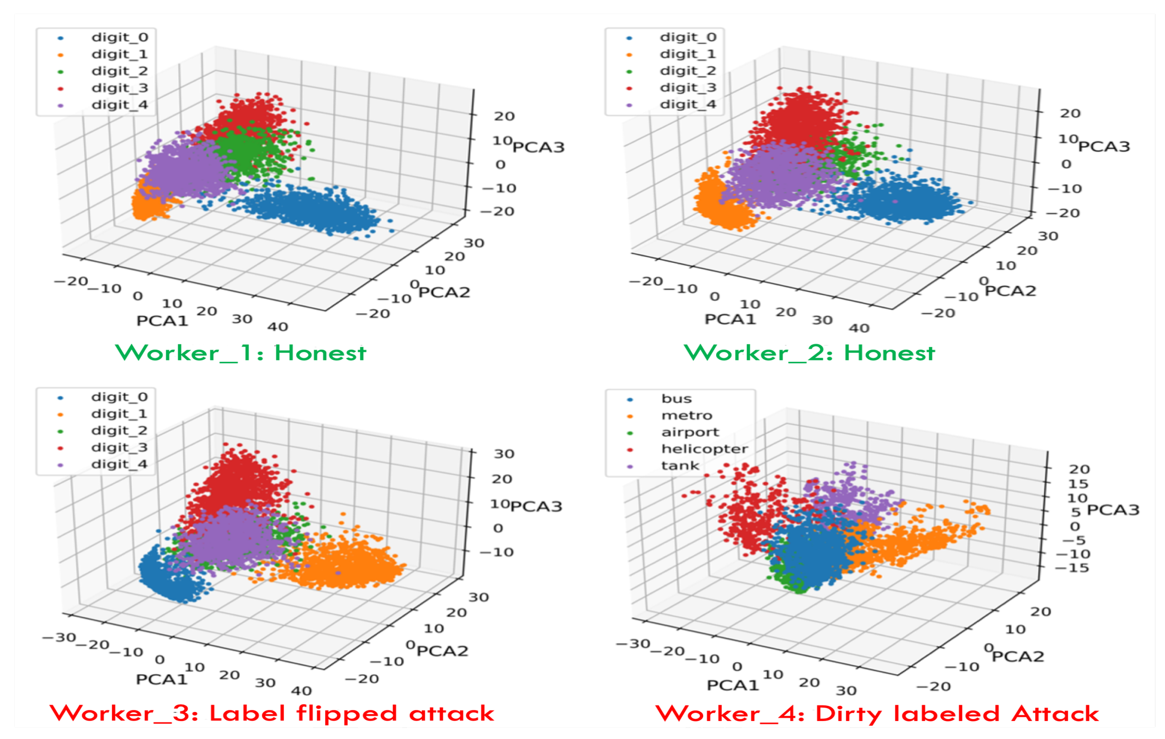 Preprints 168478 g006