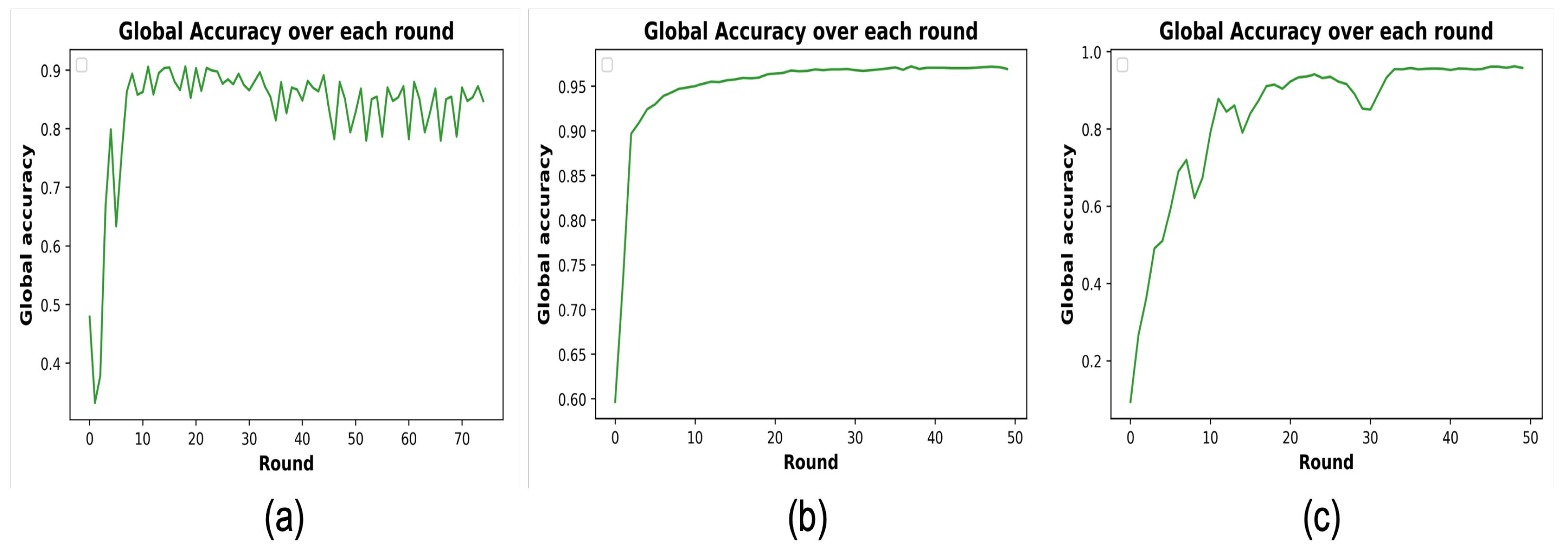 Preprints 168478 g007