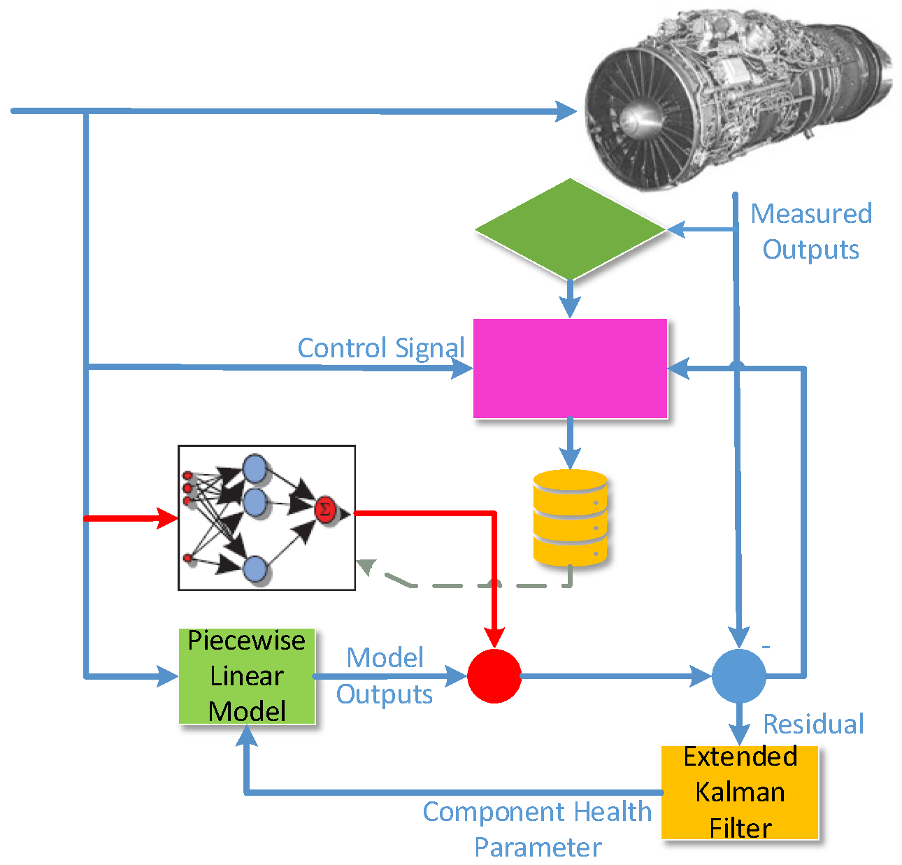 Preprints 142267 g001