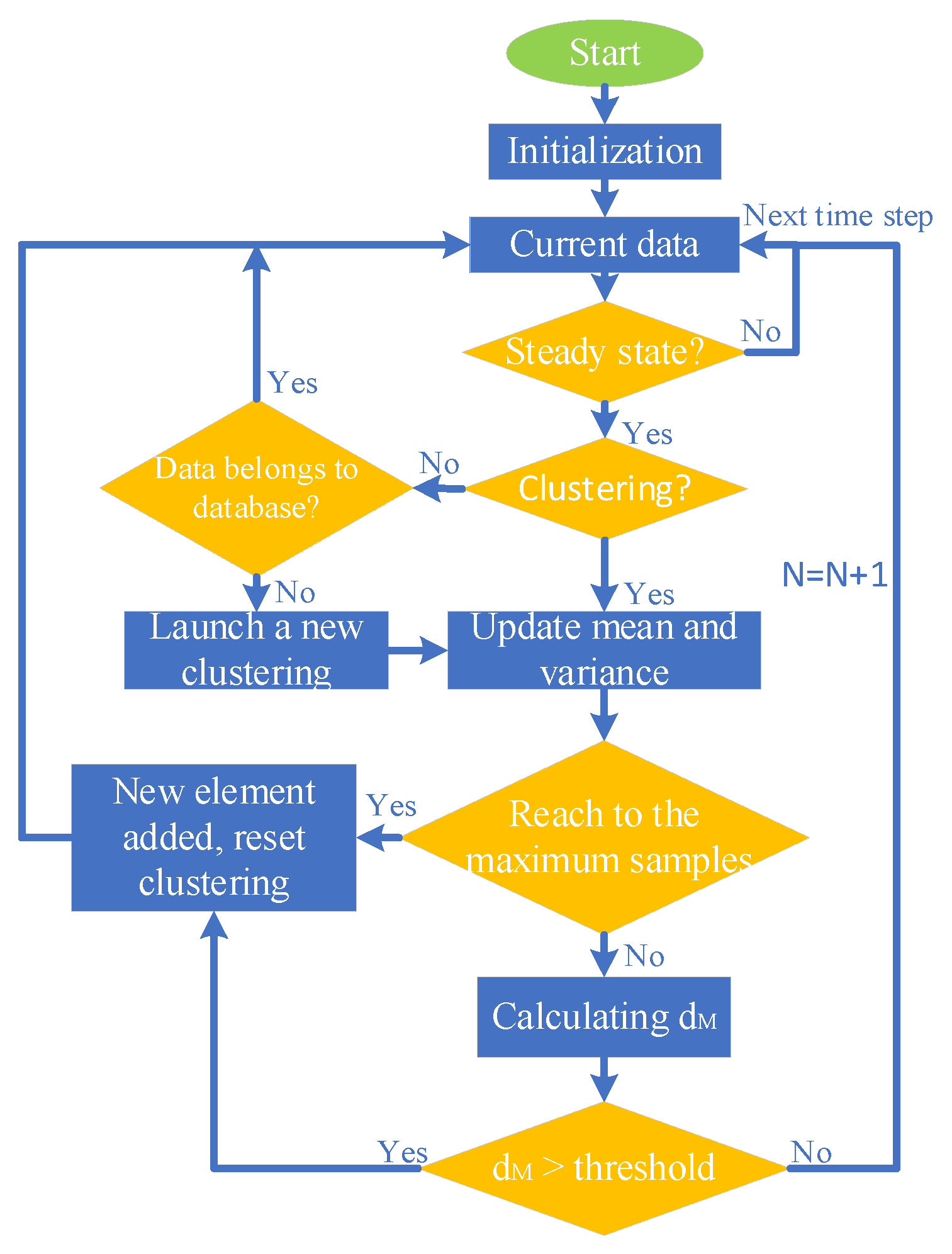 Preprints 142267 g003