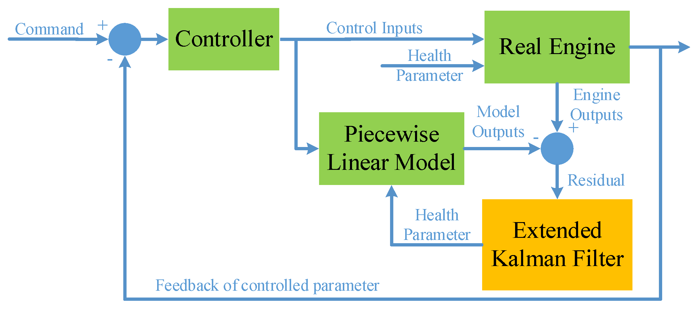 Preprints 142267 g004