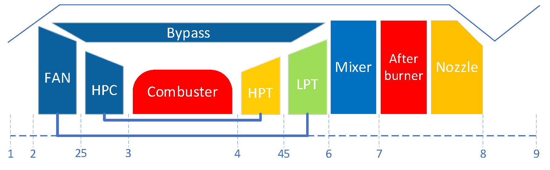 Preprints 142267 g005