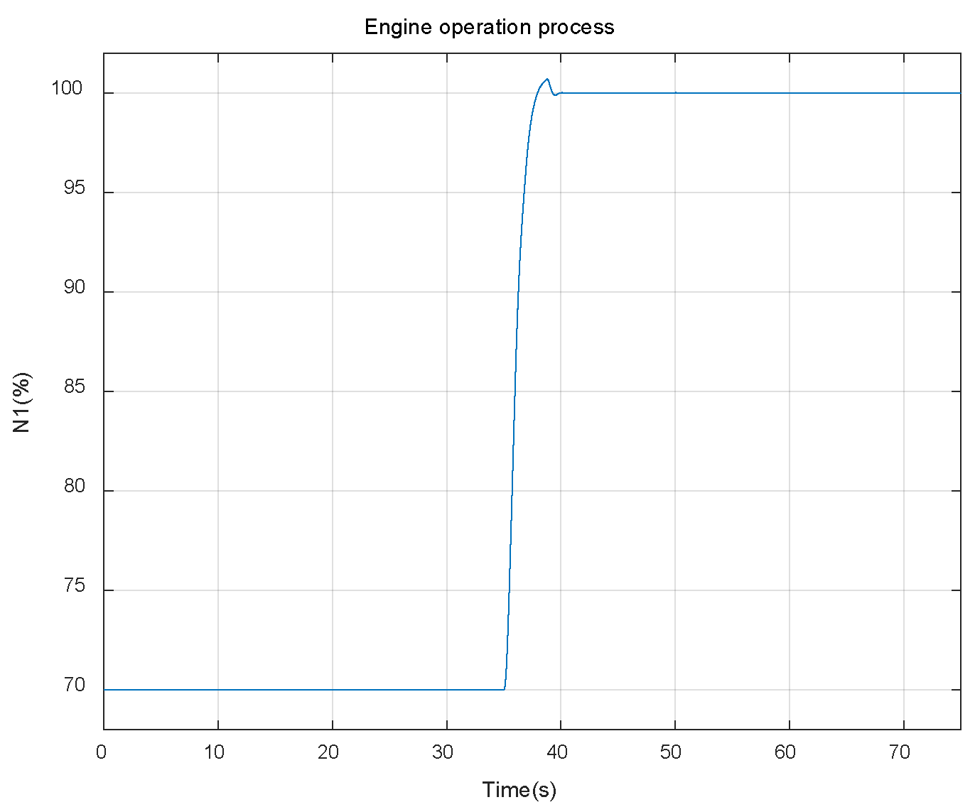 Preprints 142267 g006