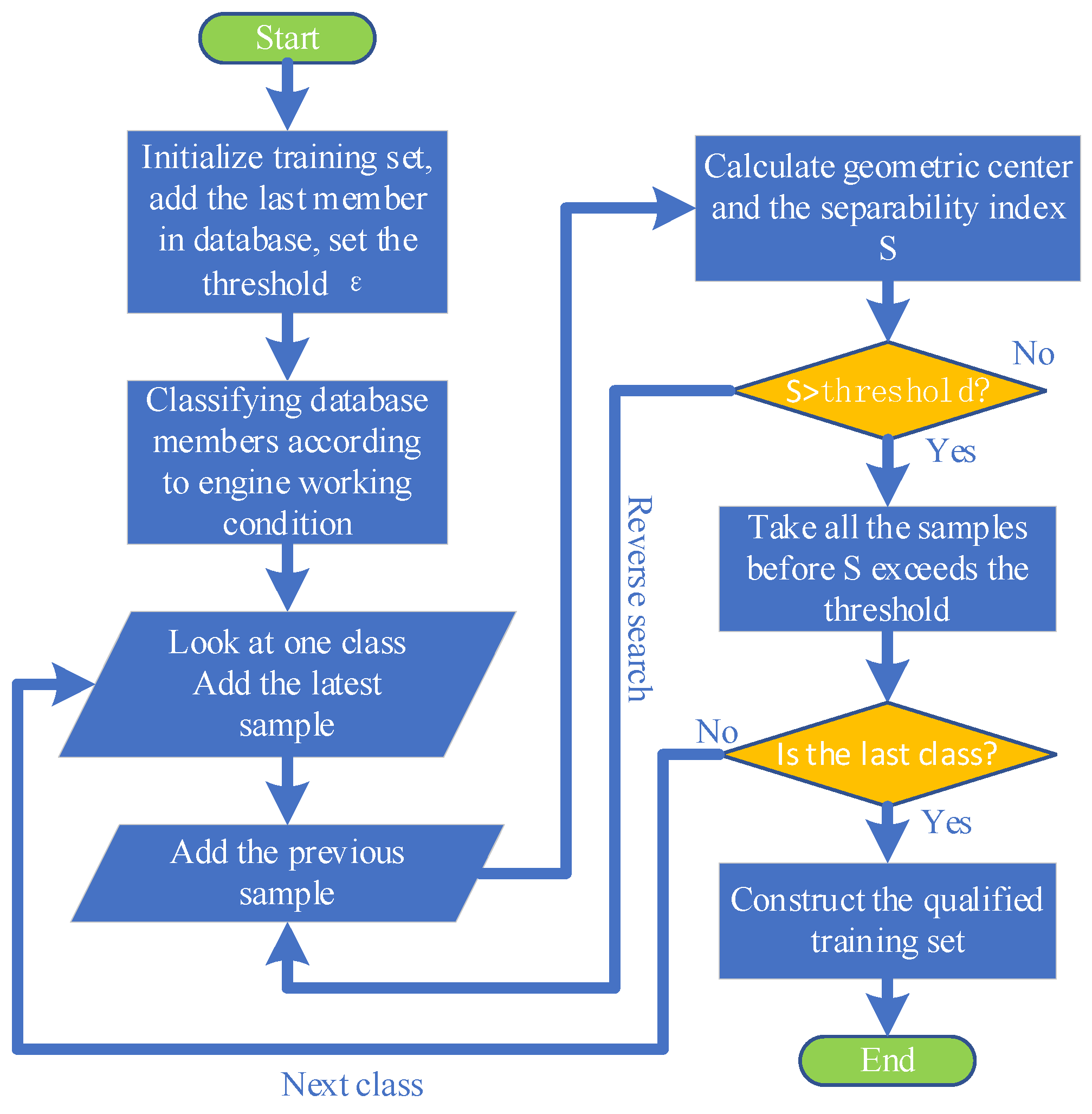 Preprints 142267 g008