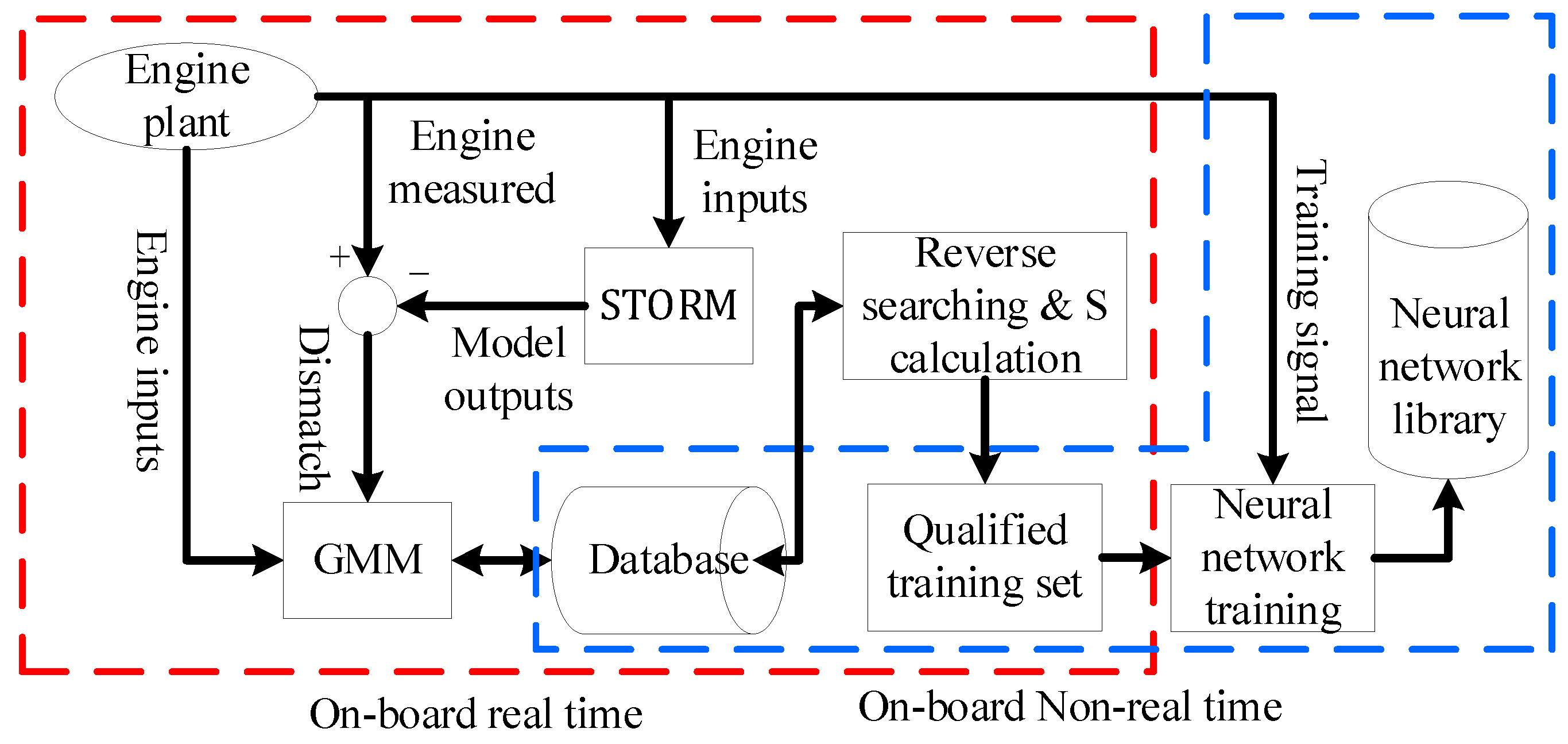 Preprints 142267 g009