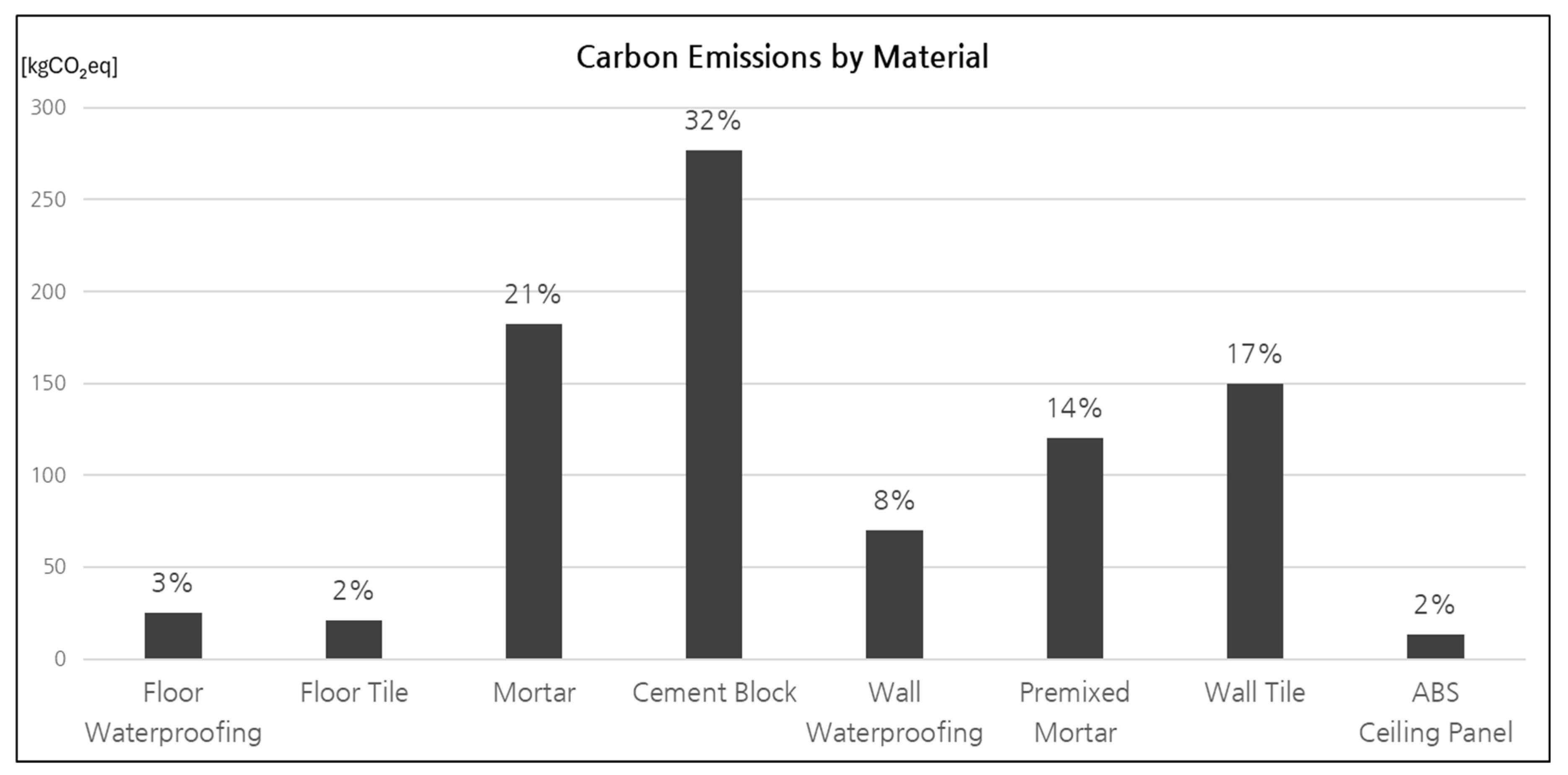 Preprints 180762 g007
