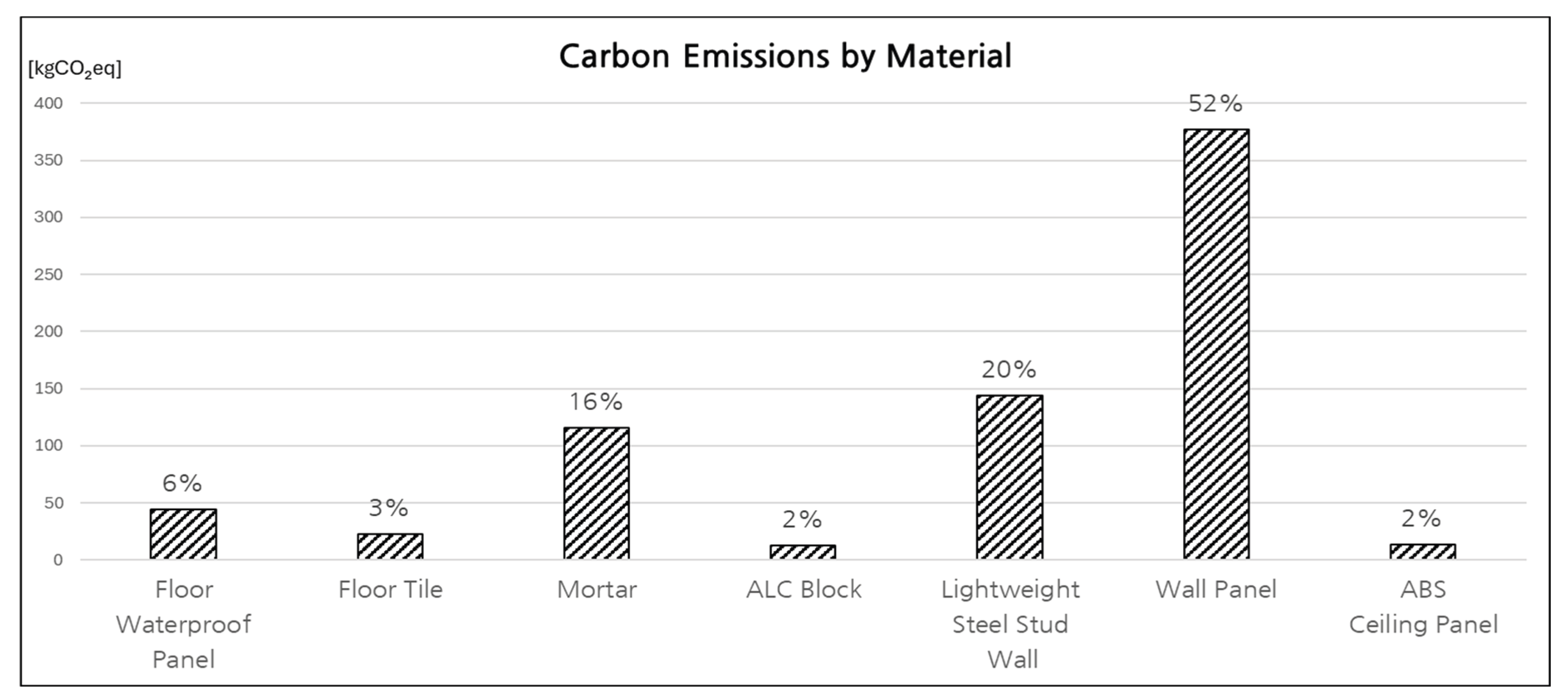 Preprints 180762 g008