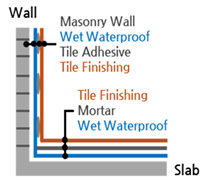 Preprints 180762 i007