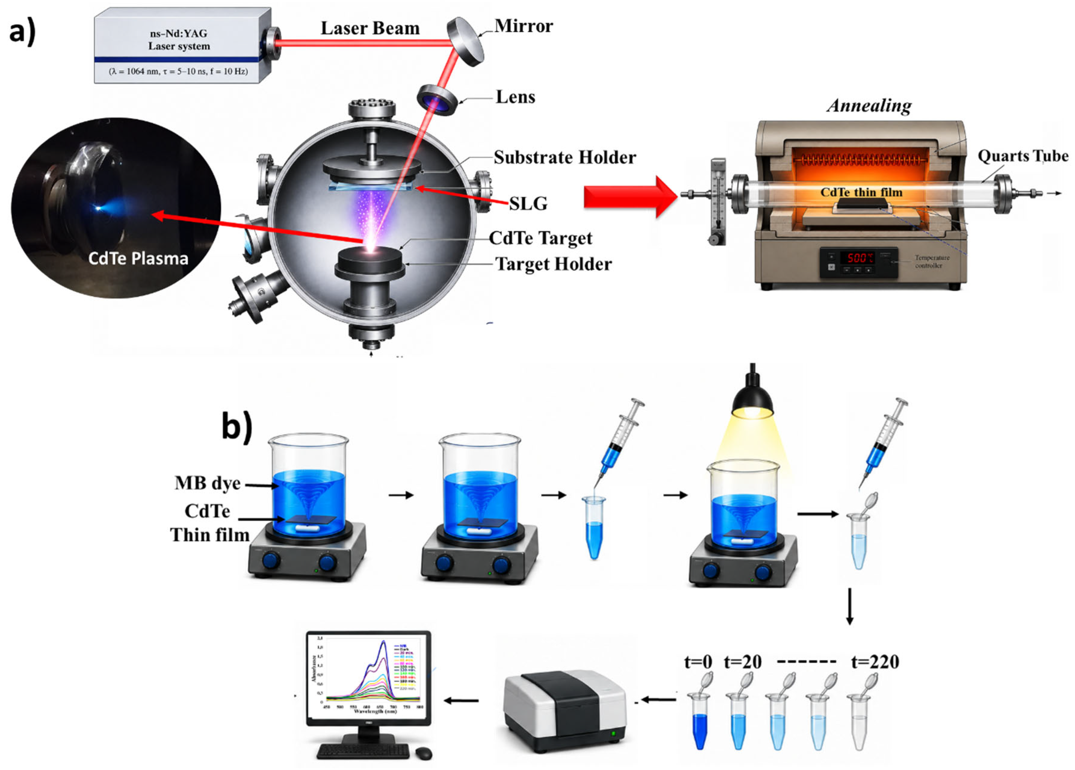 Preprints 230607 g001