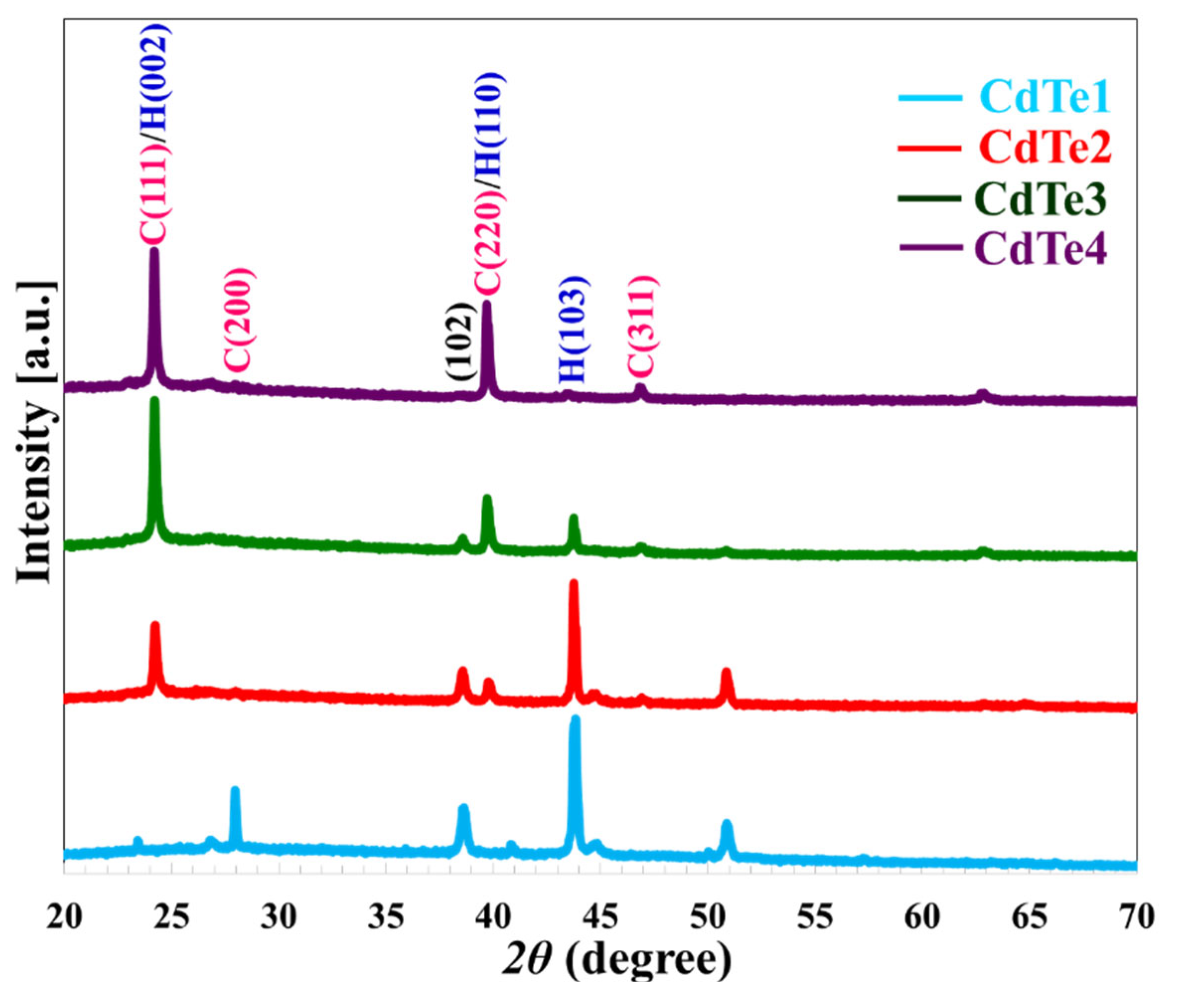 Preprints 230607 g002